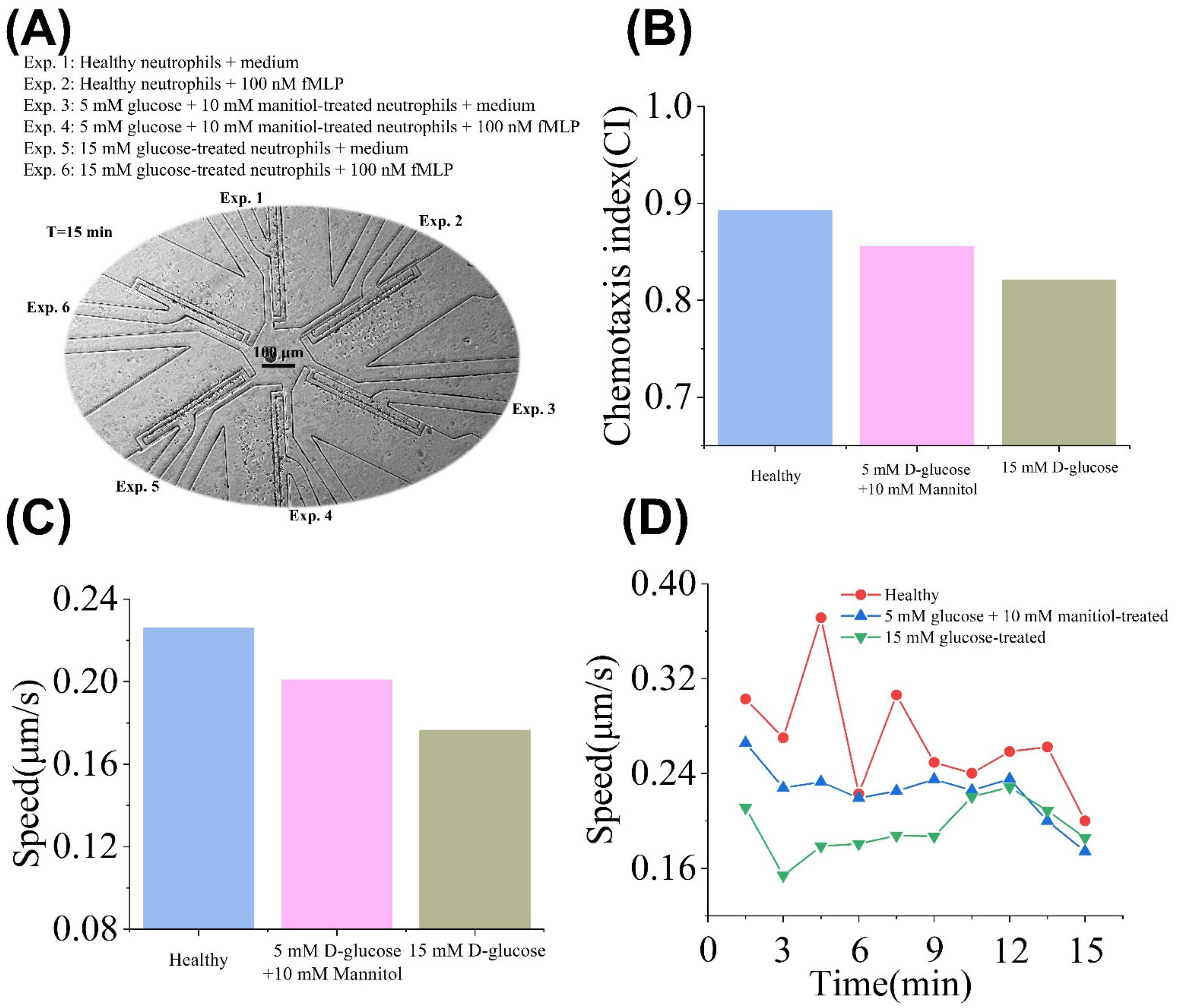 Micromachines 13 01820 g007