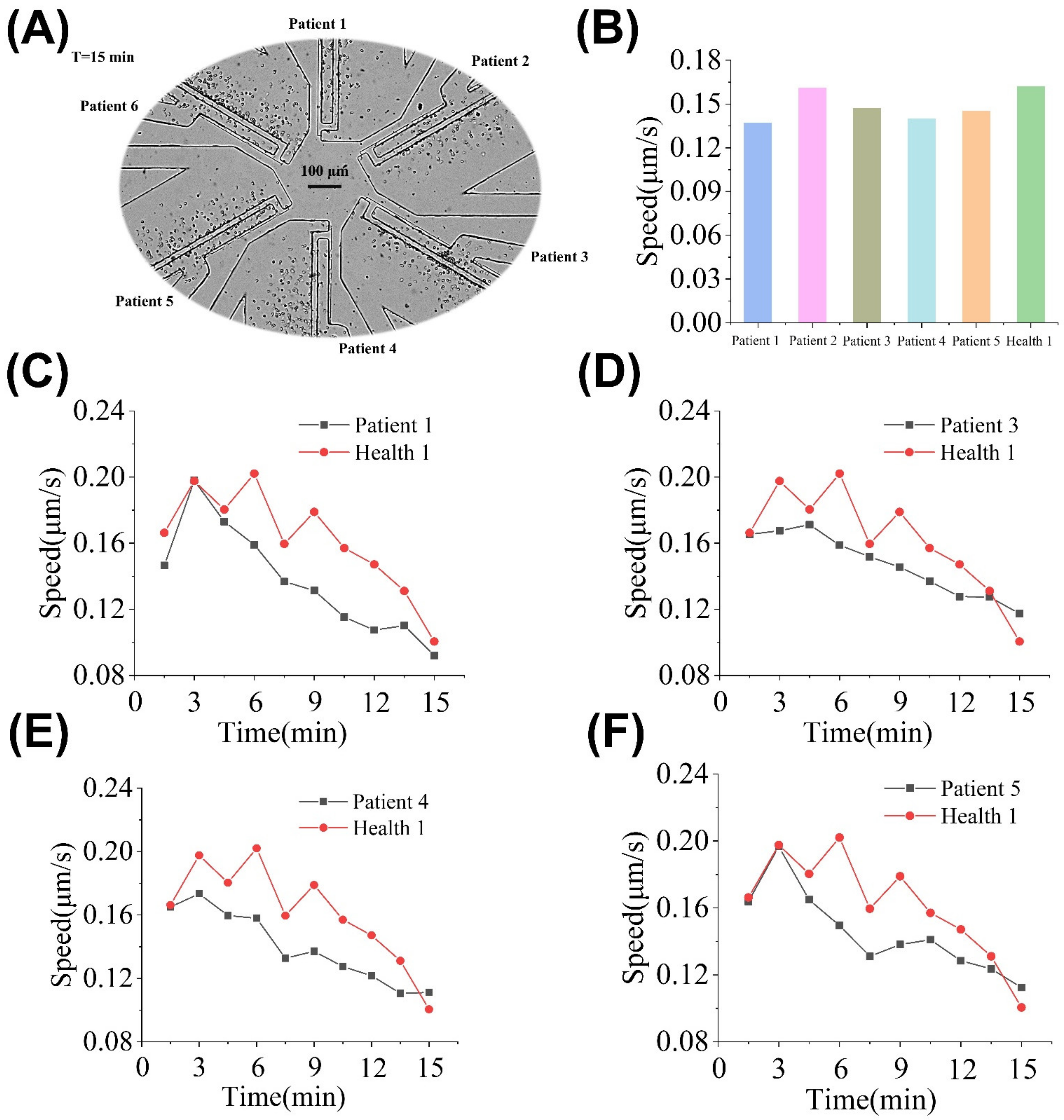 Micromachines 13 01820 g008