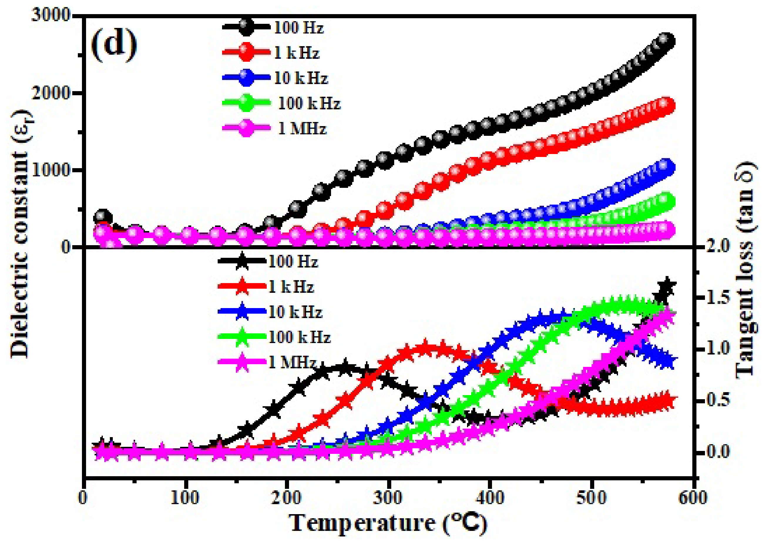 Micromachines 13 01824 g007b Micromachines 13 01824 g007b