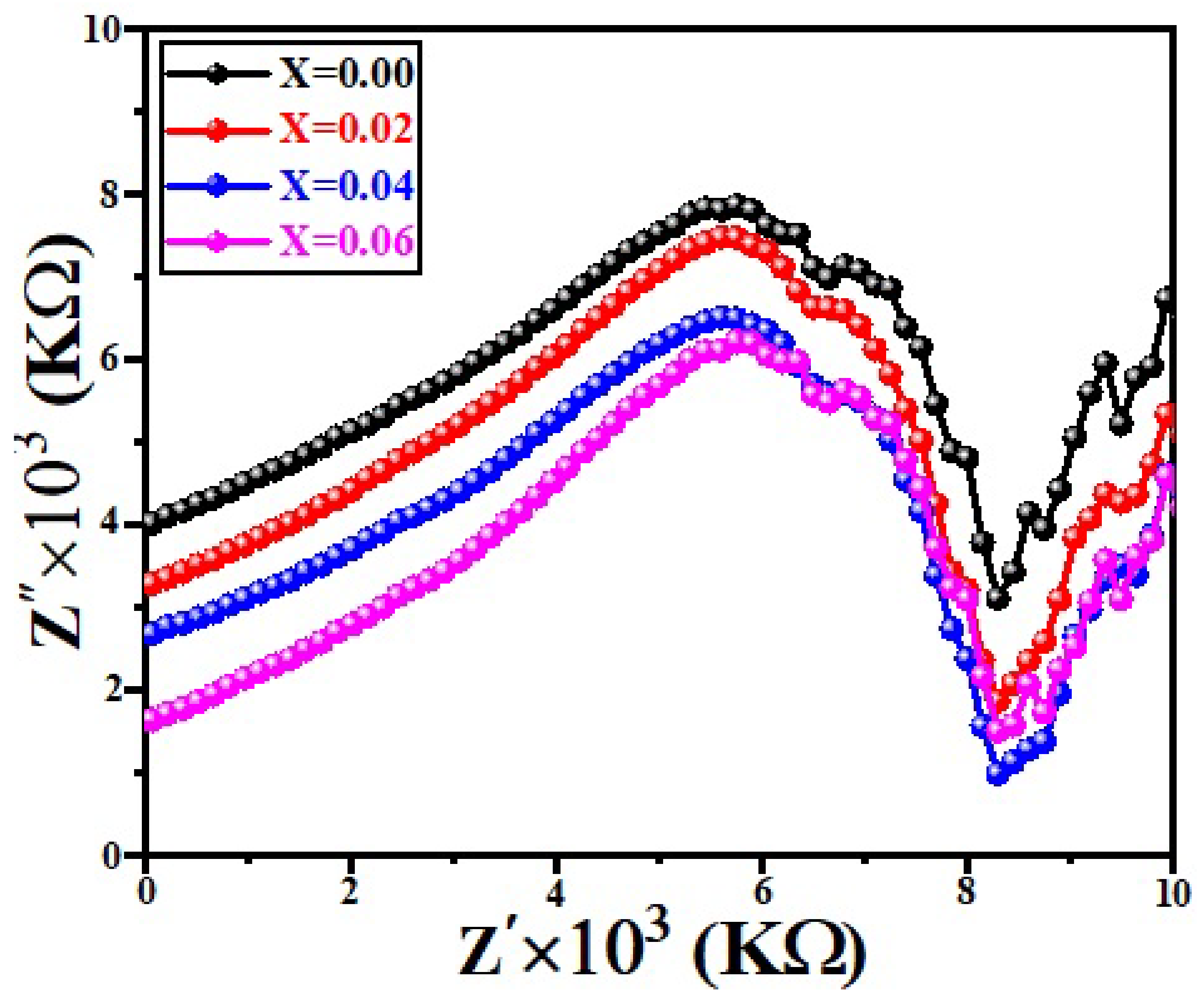 Micromachines 13 01824 g008 Micromachines 13 01824 g008