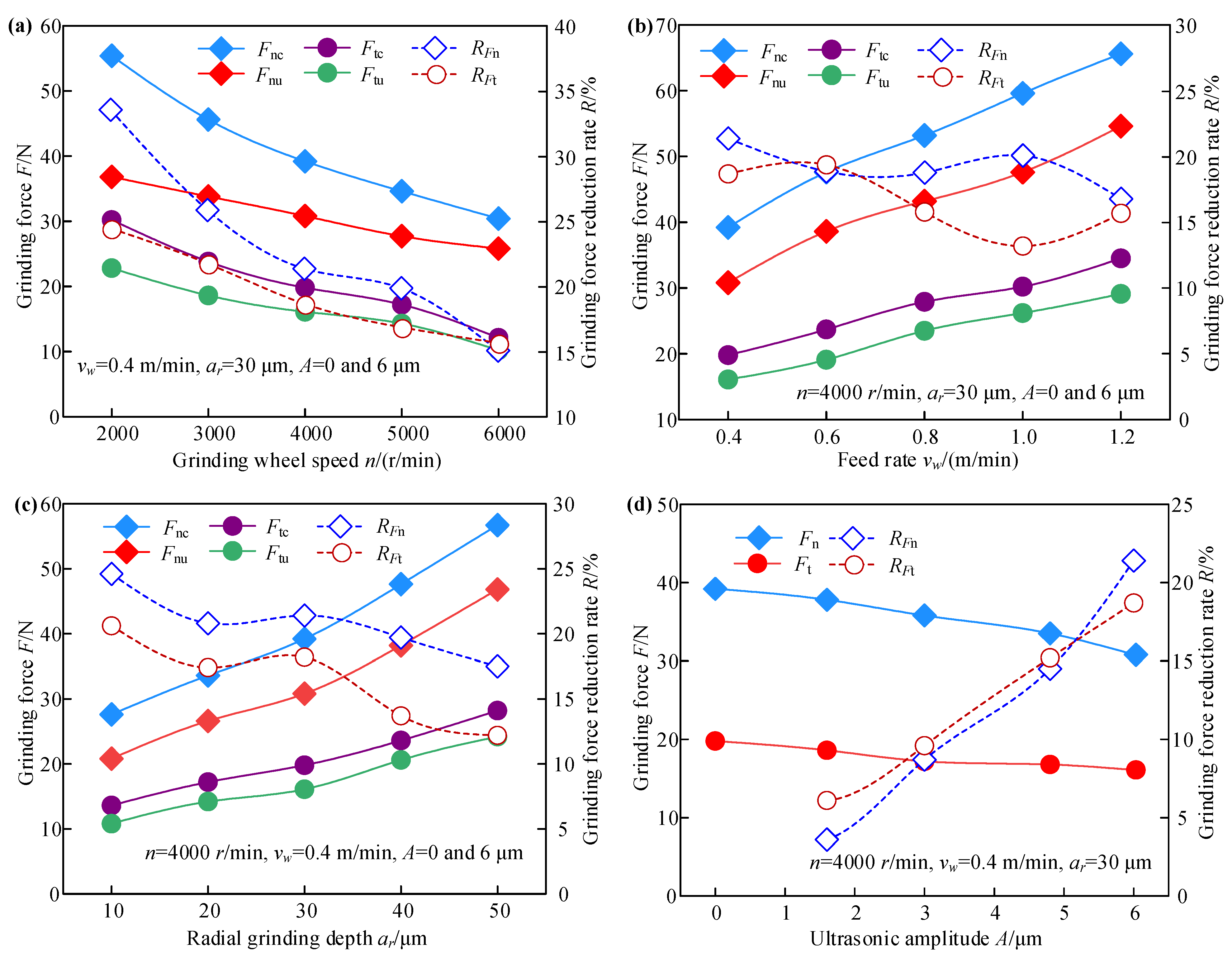 Micromachines 13 01826 g002