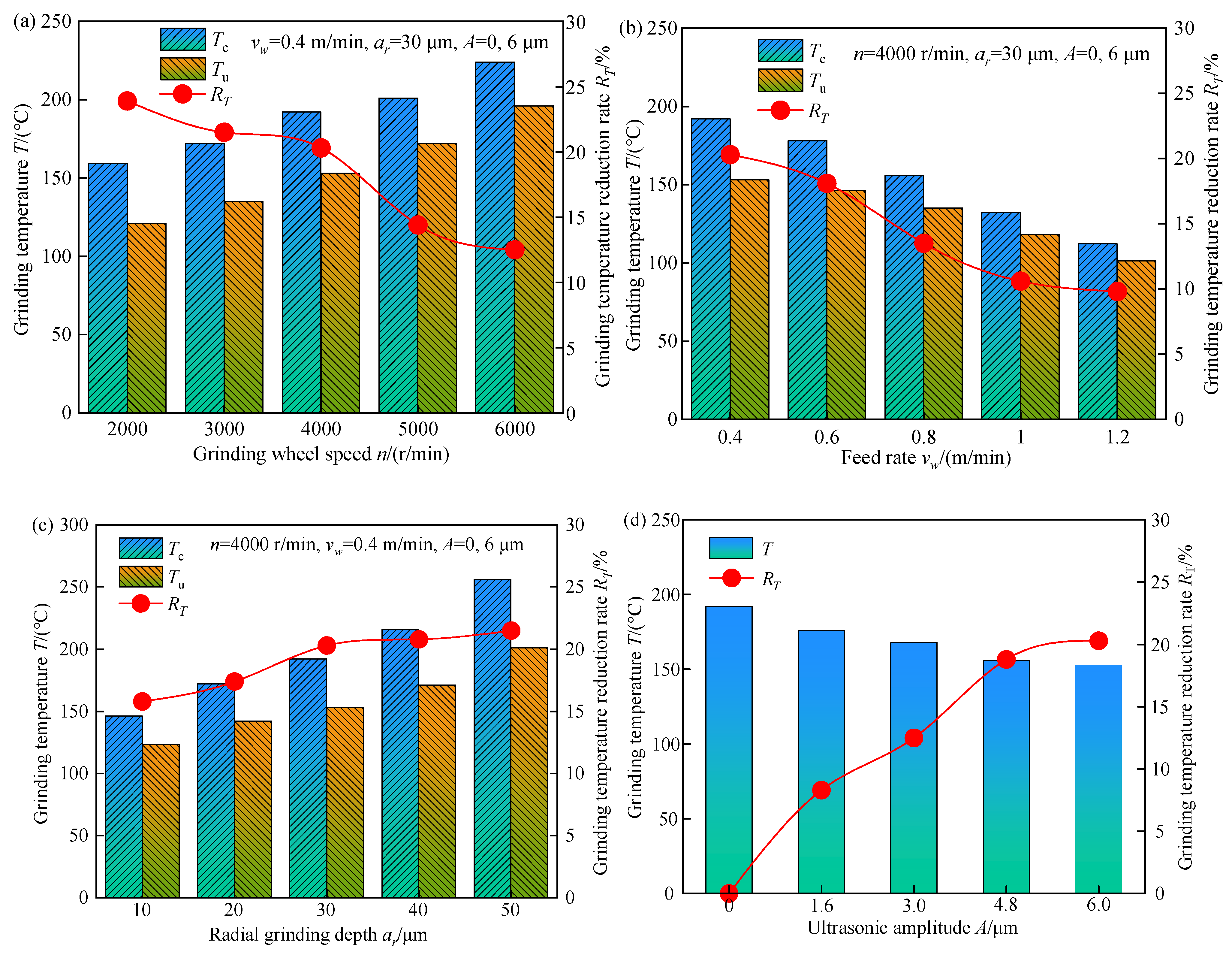 Micromachines 13 01826 g003
