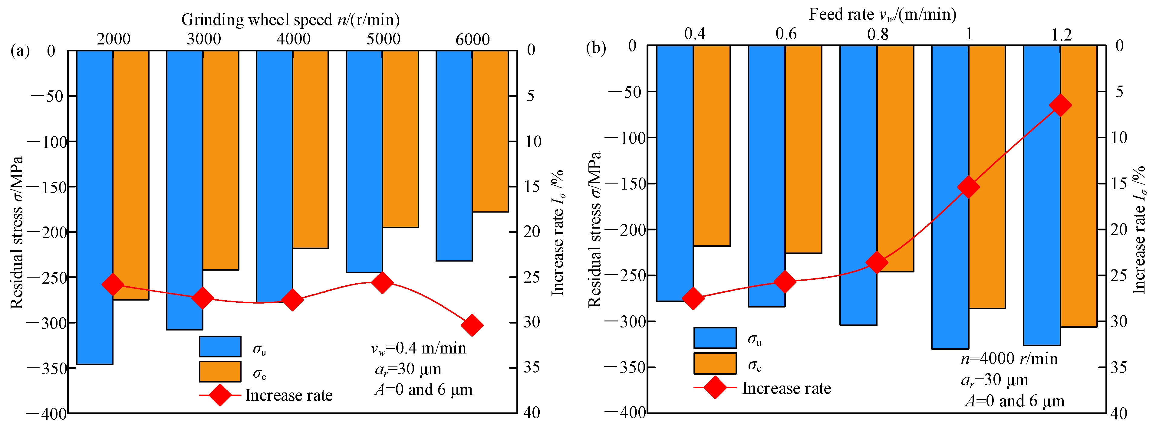 Micromachines 13 01826 g004a