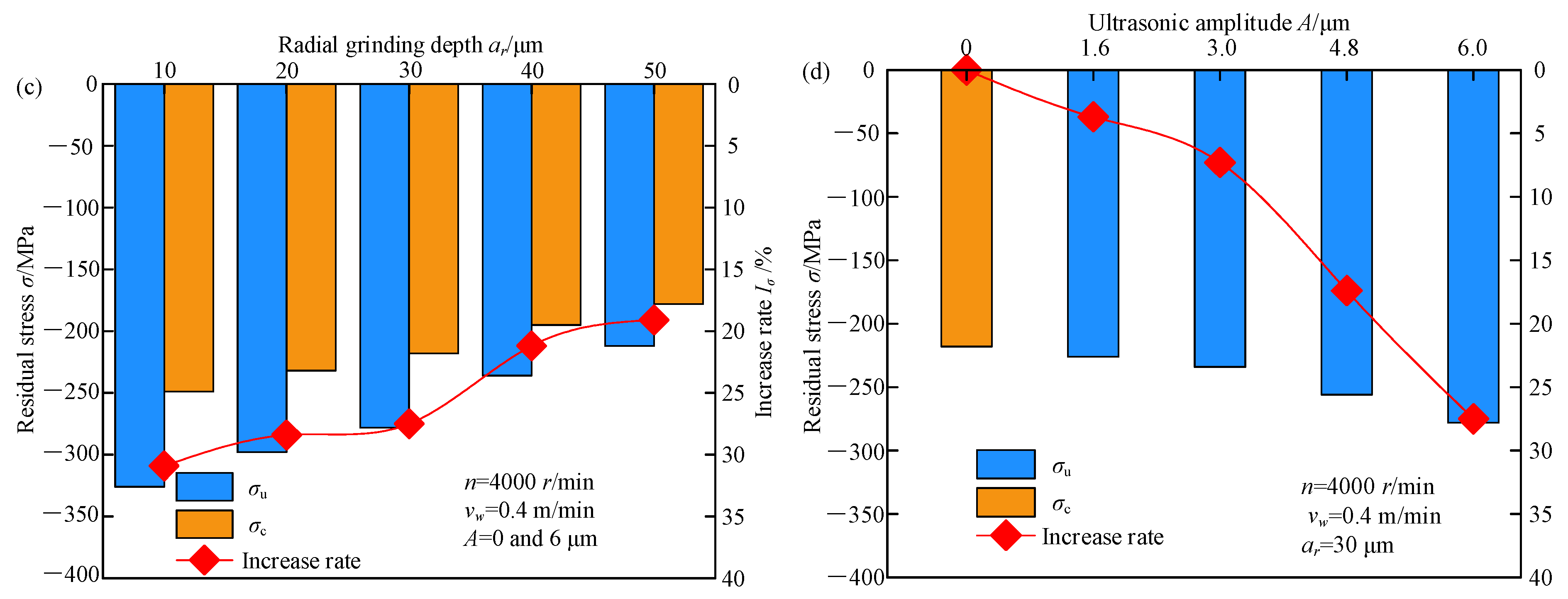 Micromachines 13 01826 g004b