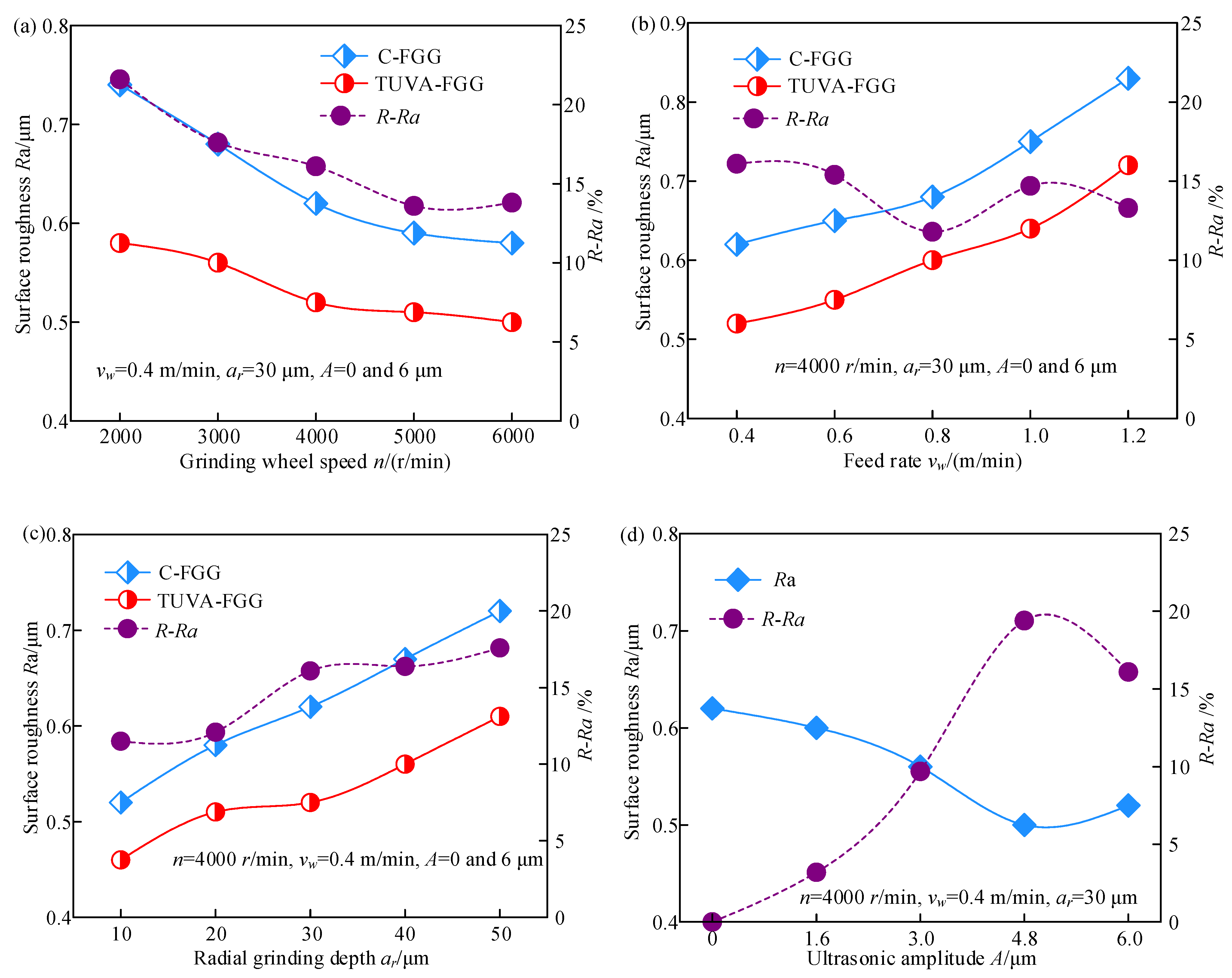 Micromachines 13 01826 g005