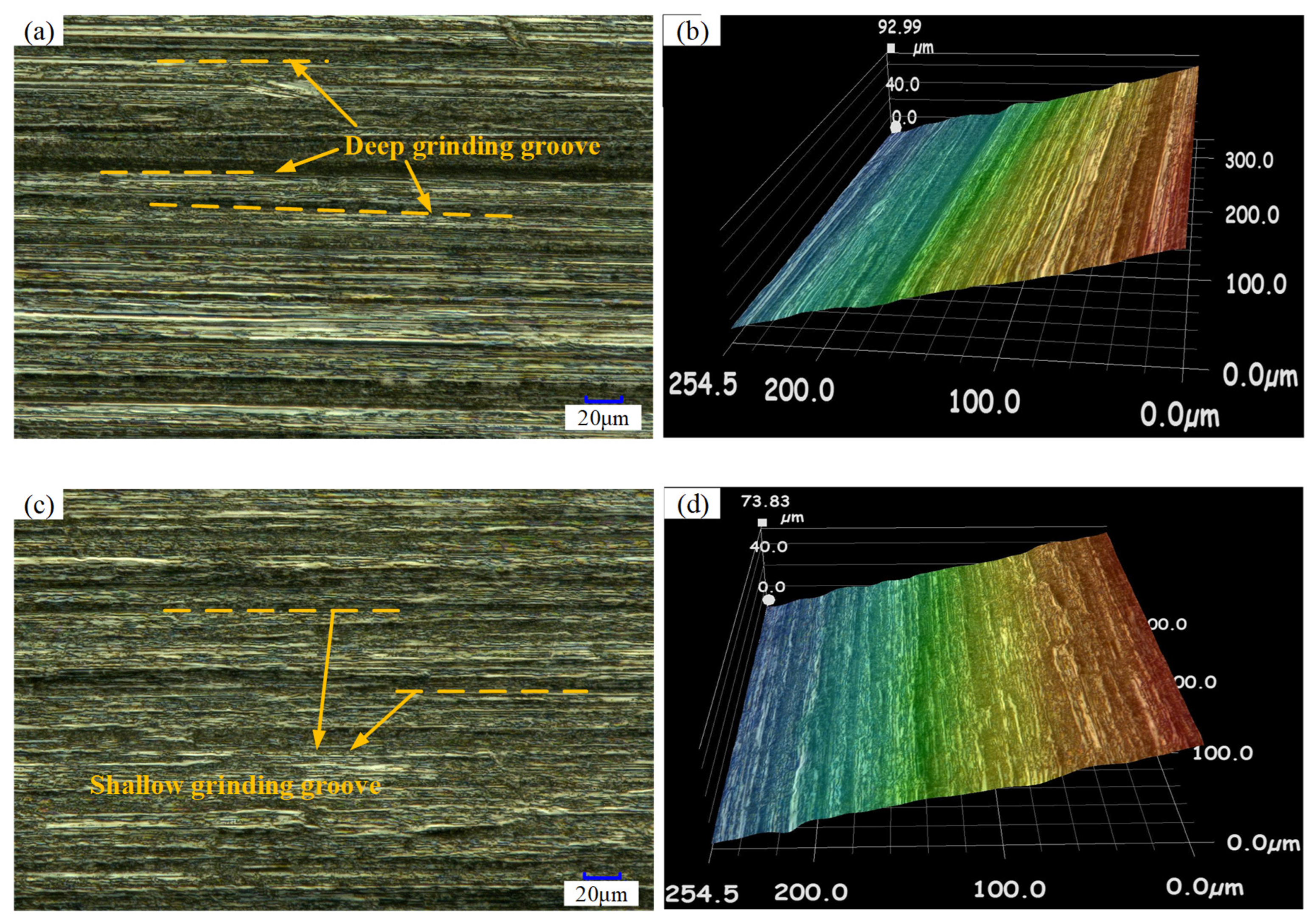 Micromachines 13 01826 g006