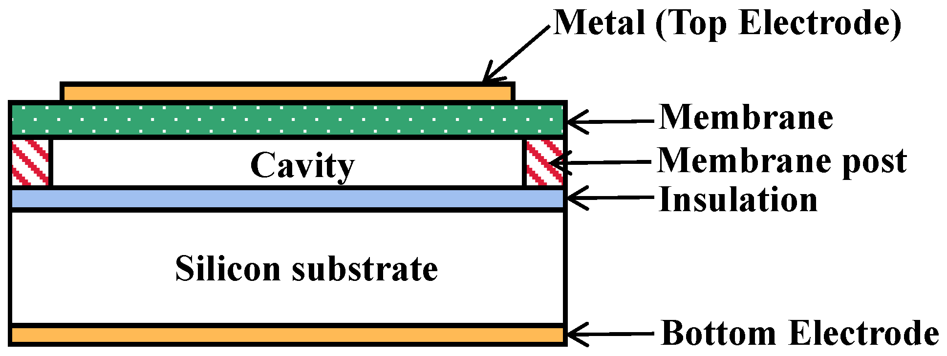 Micromachines 13 01827 g003