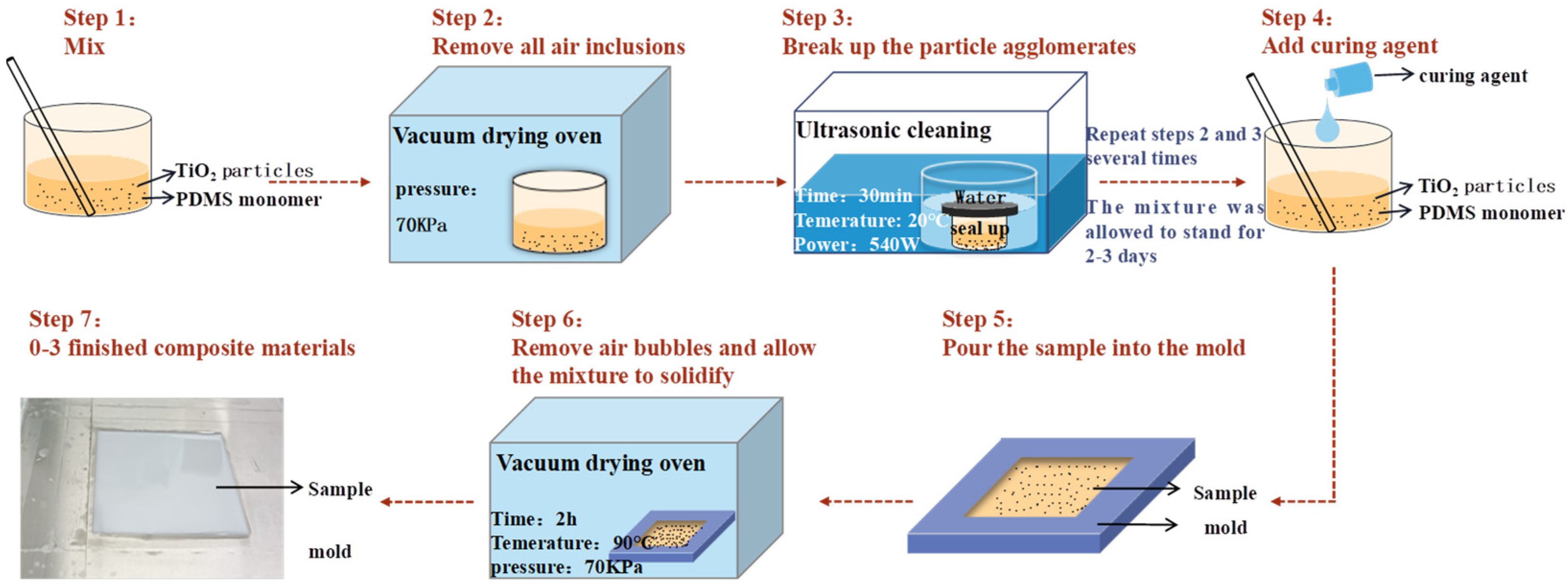 Micromachines 13 01827 g005