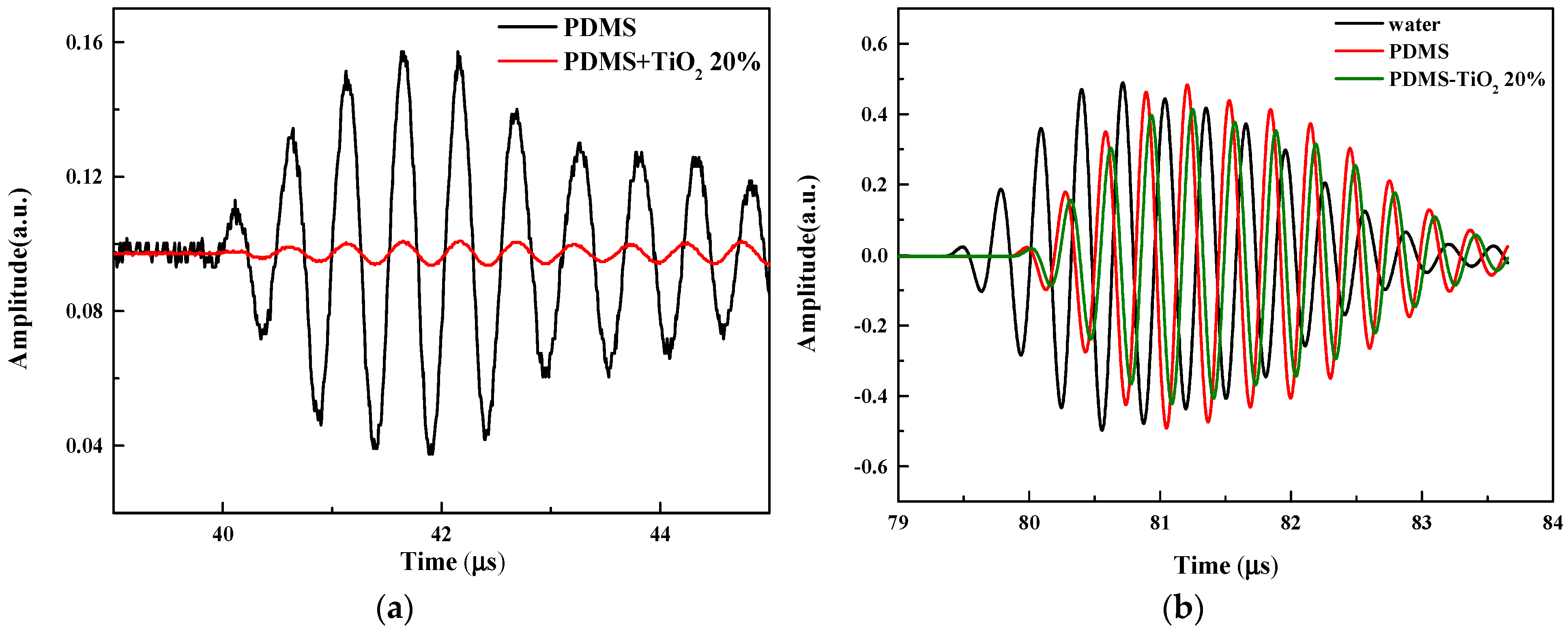 Micromachines 13 01827 g007