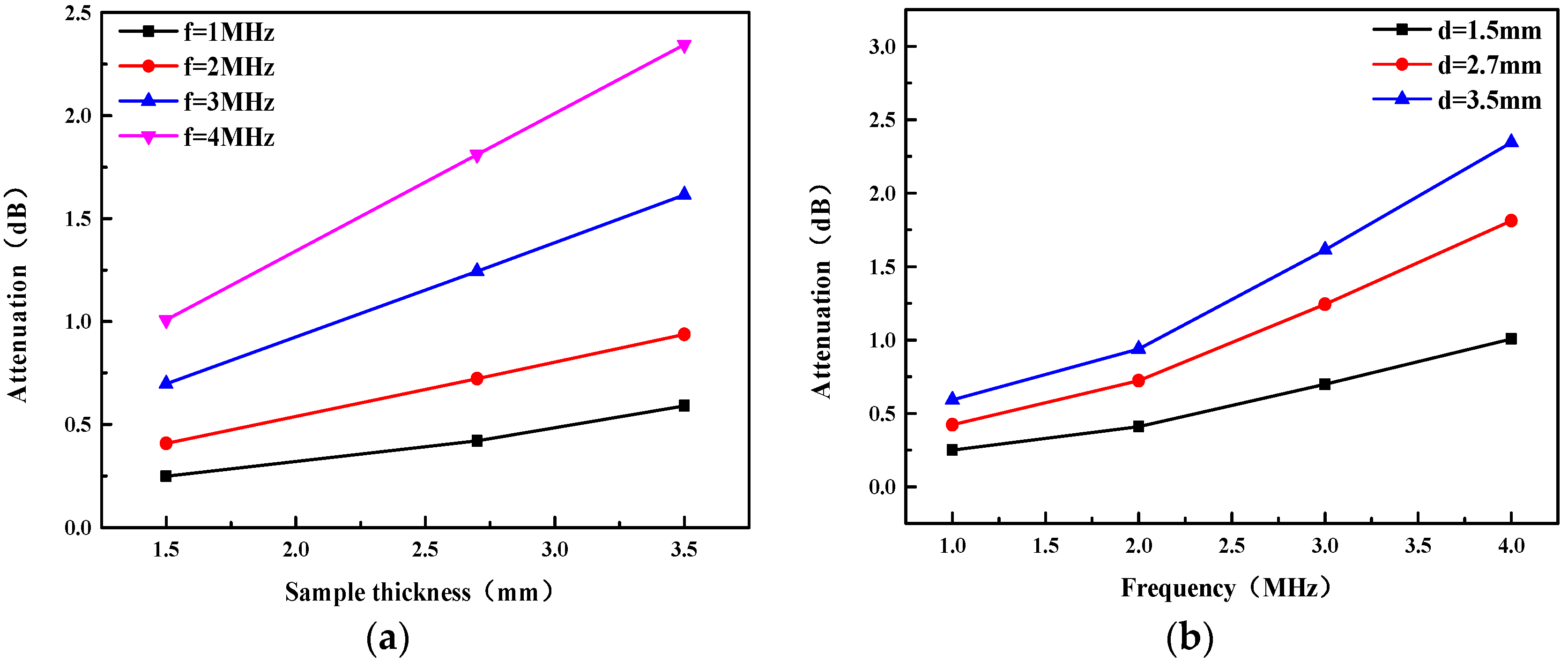 Micromachines 13 01827 g009