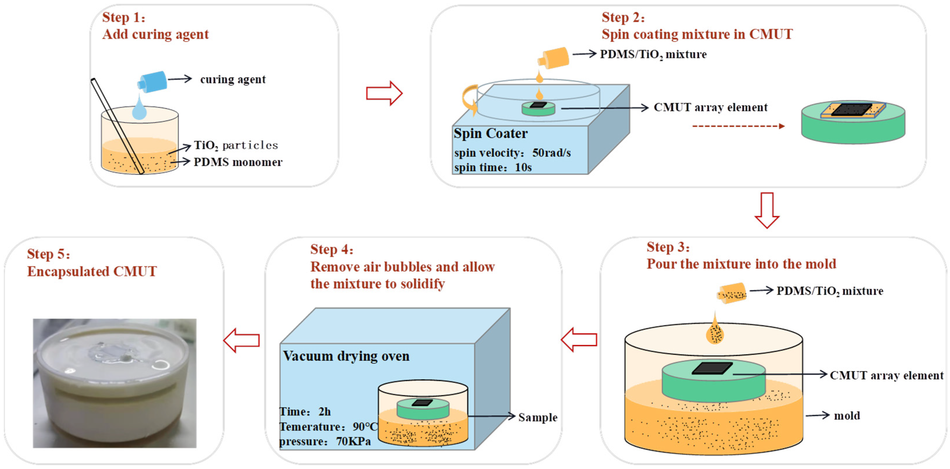 Micromachines 13 01827 g010