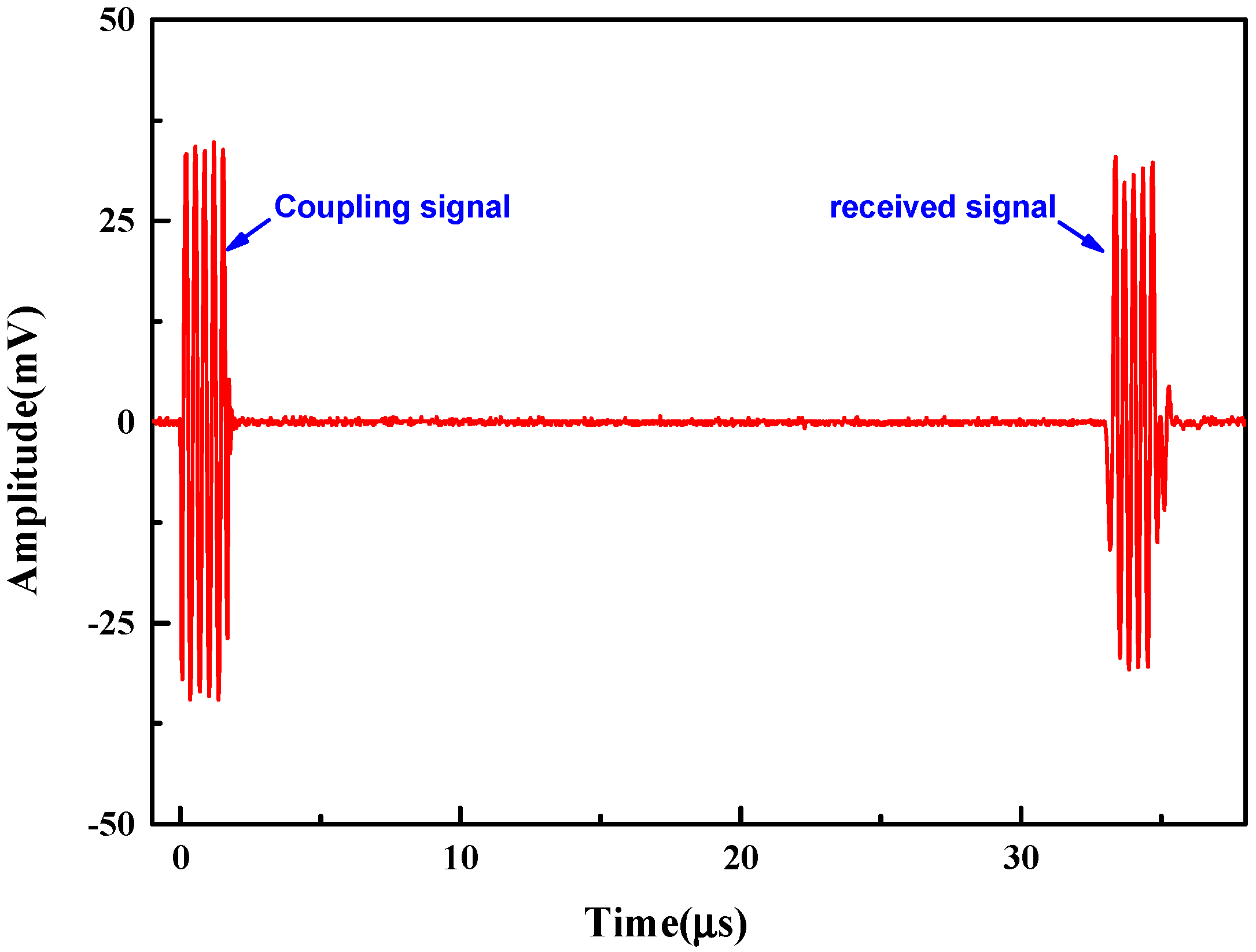 Micromachines 13 01827 g012