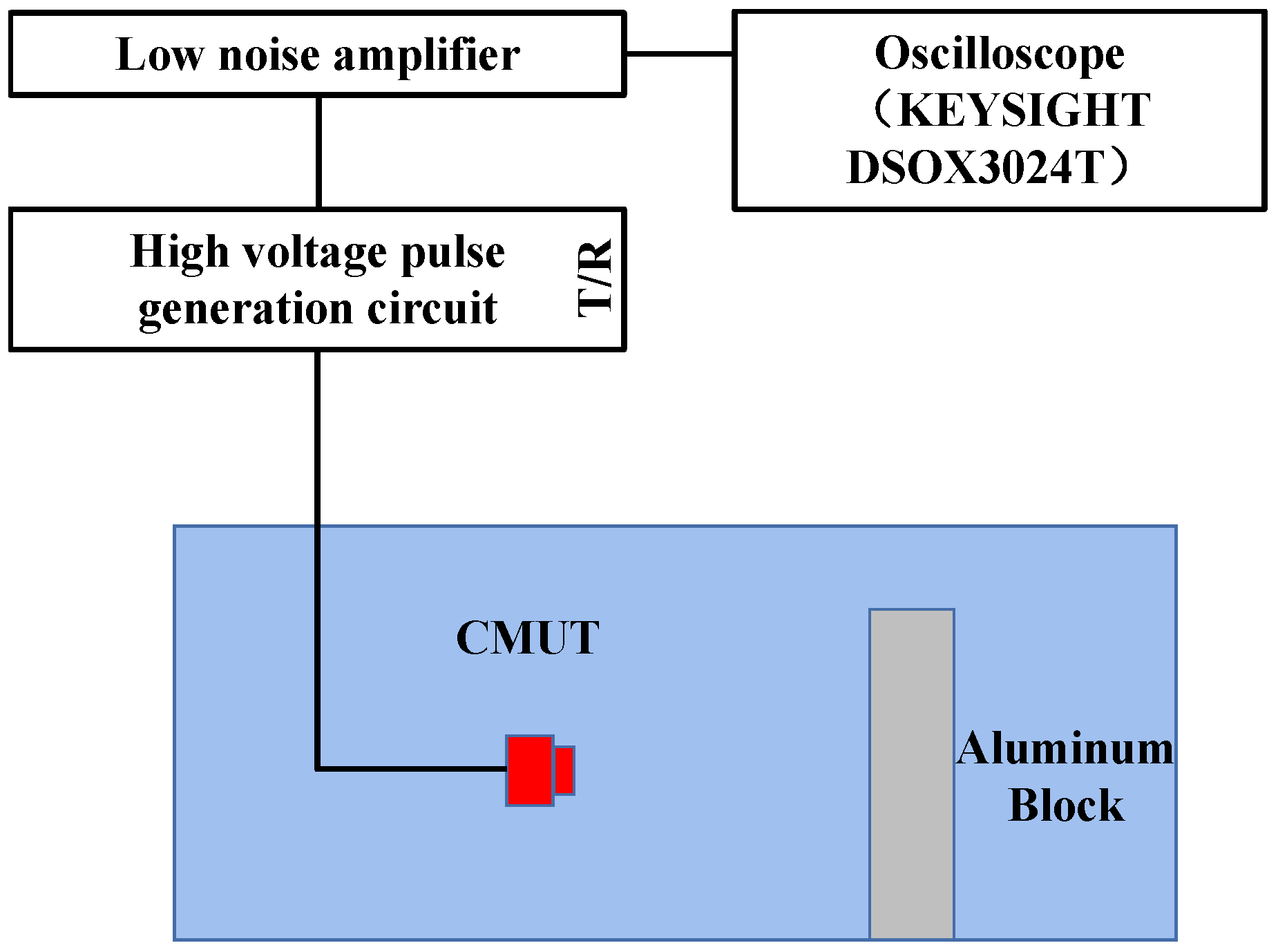 Micromachines 13 01827 g013