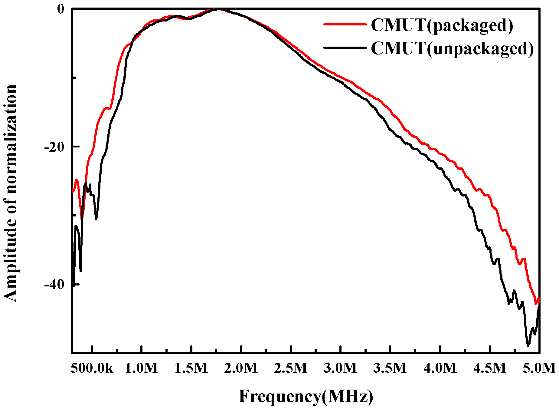 Micromachines 13 01827 g014