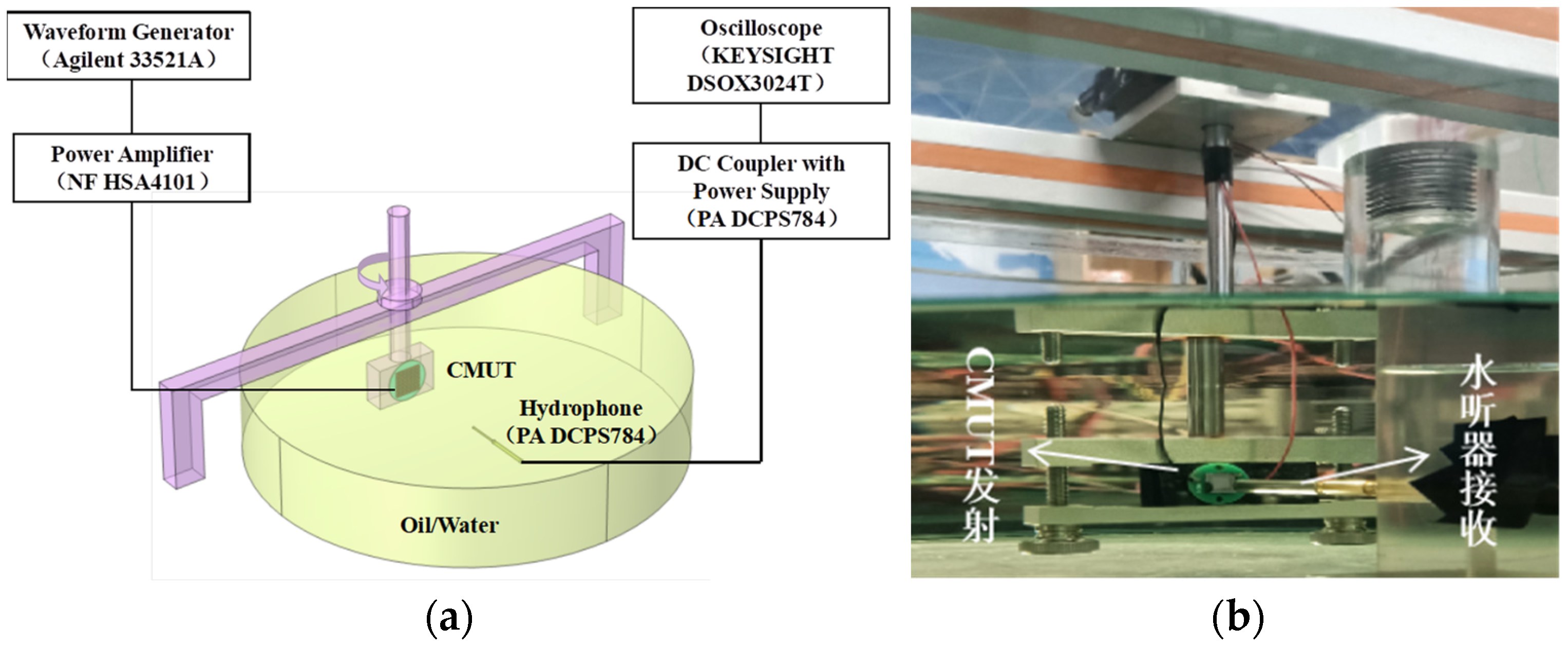 Micromachines 13 01827 g015
