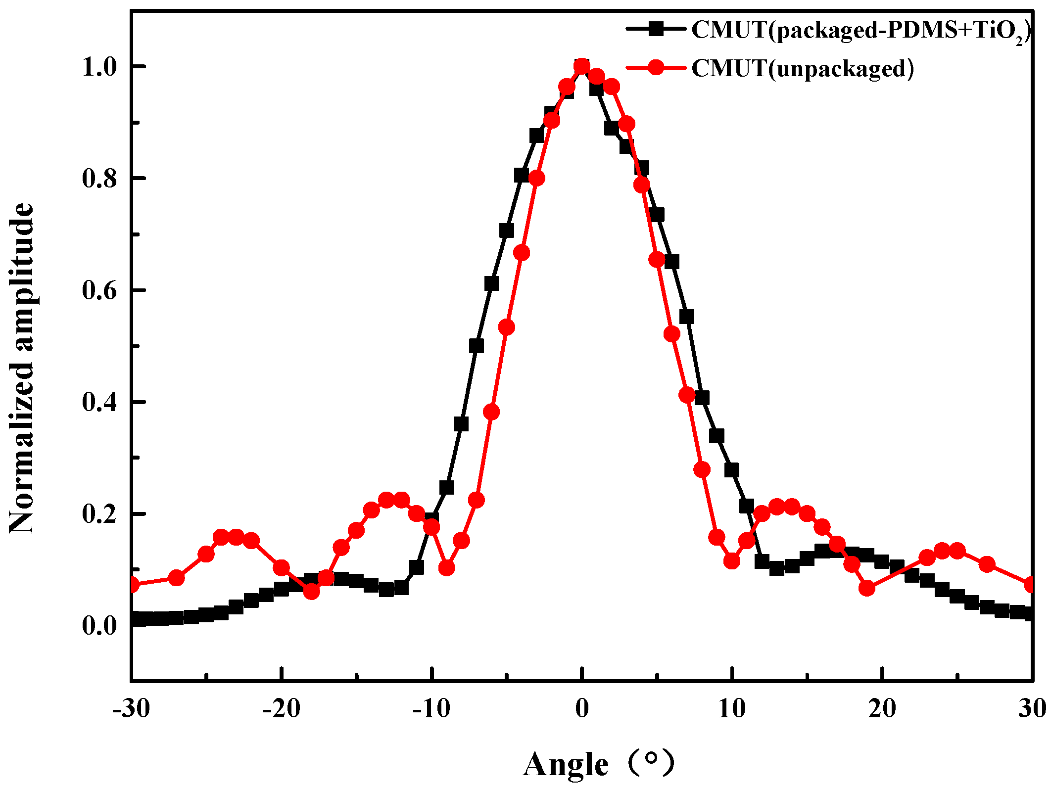 Micromachines 13 01827 g016