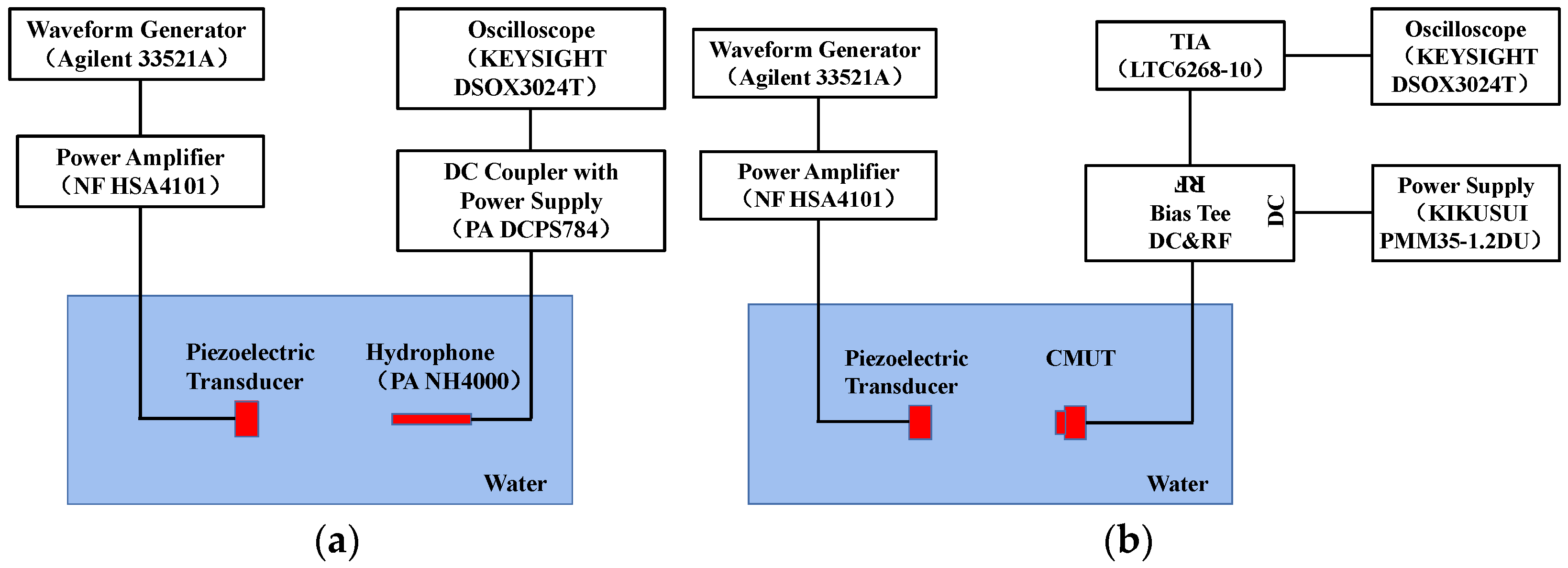 Micromachines 13 01827 g017