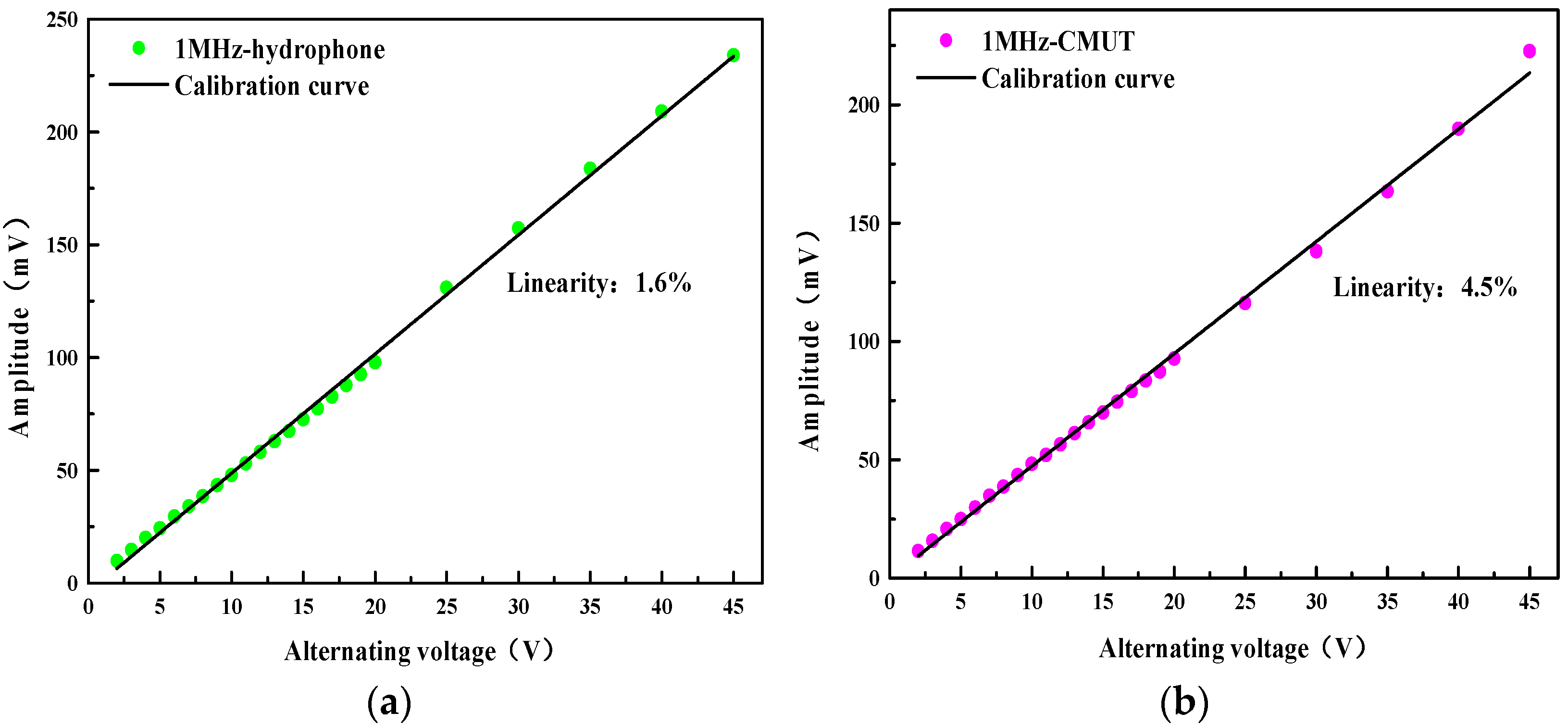 Micromachines 13 01827 g018