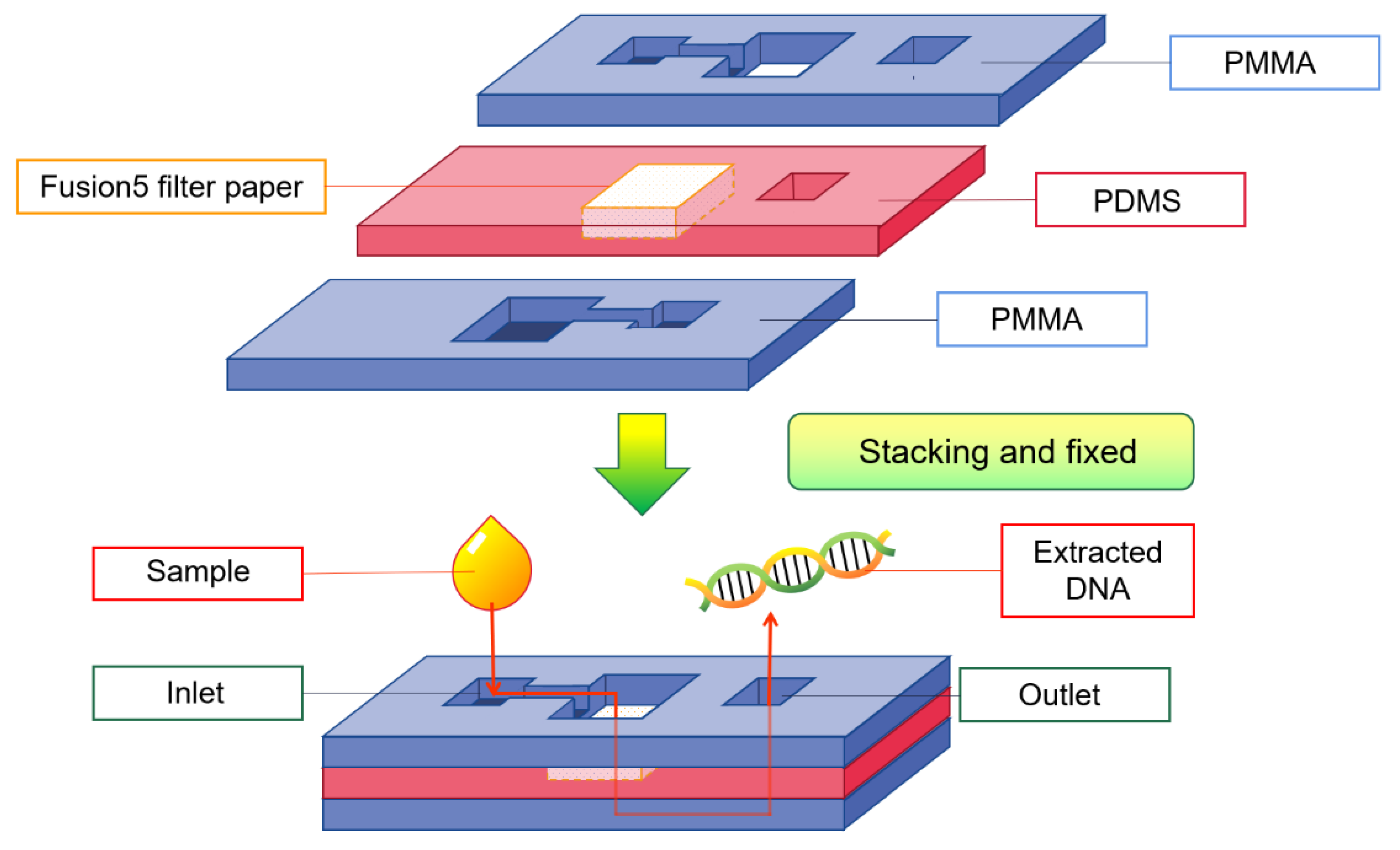 Micromachines 13 01835 g006