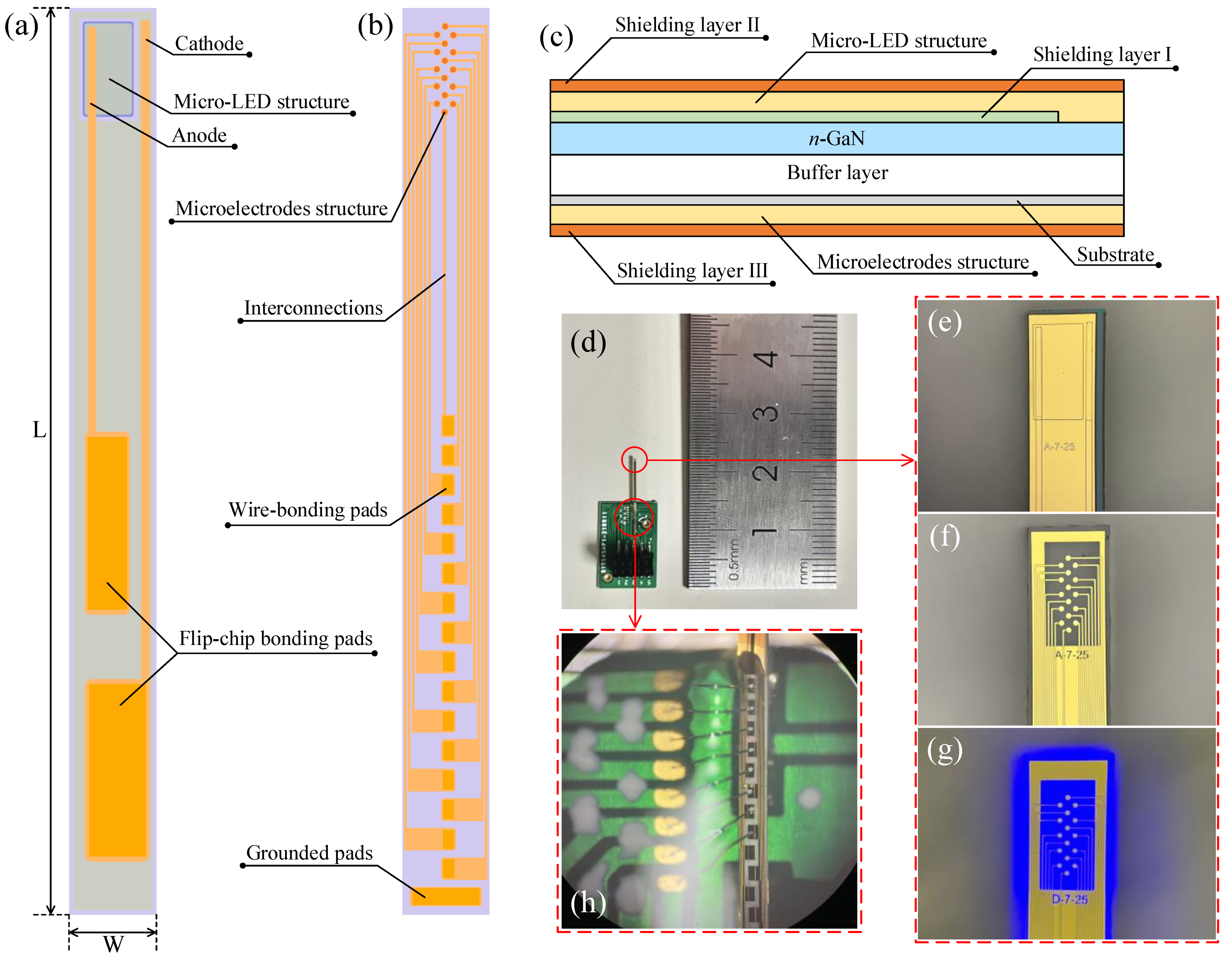 Micromachines 13 01836 g001
