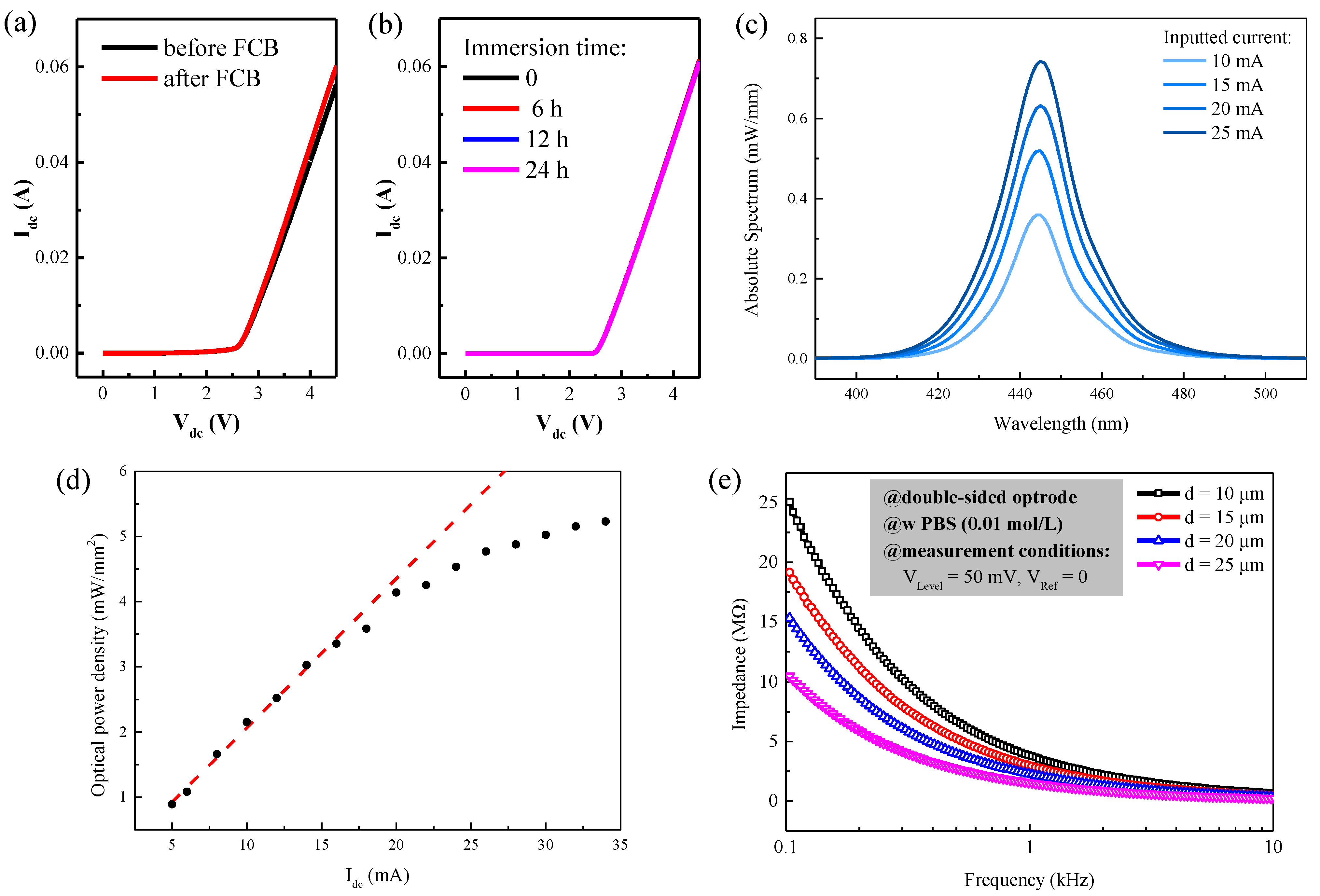 Micromachines 13 01836 g003