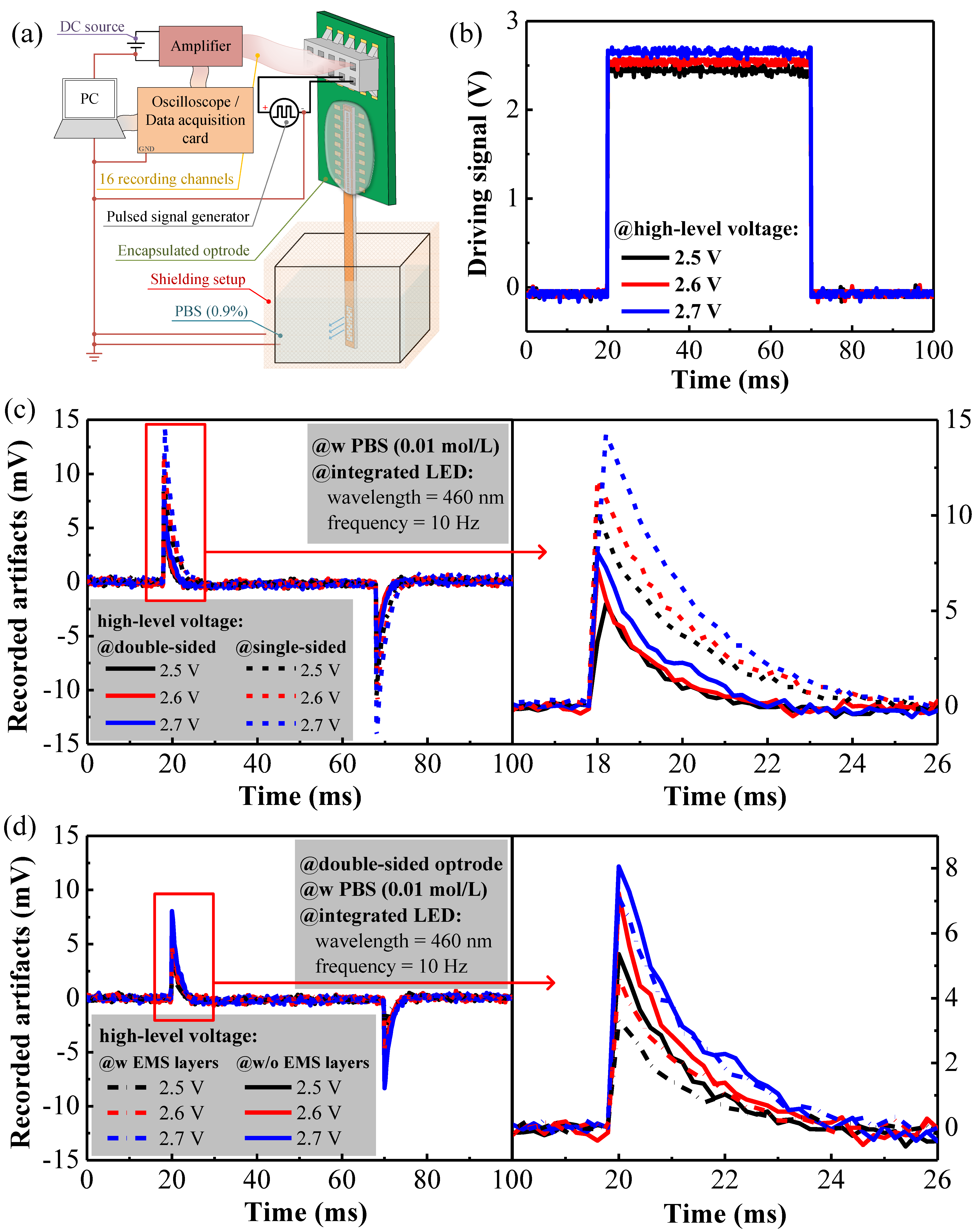 Micromachines 13 01836 g004