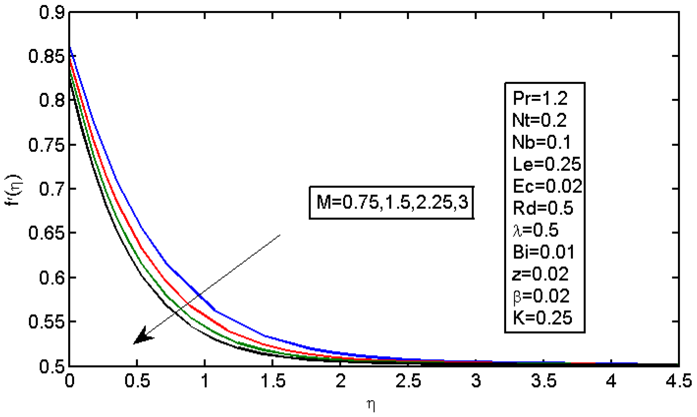 Micromachines 13 01839 g003