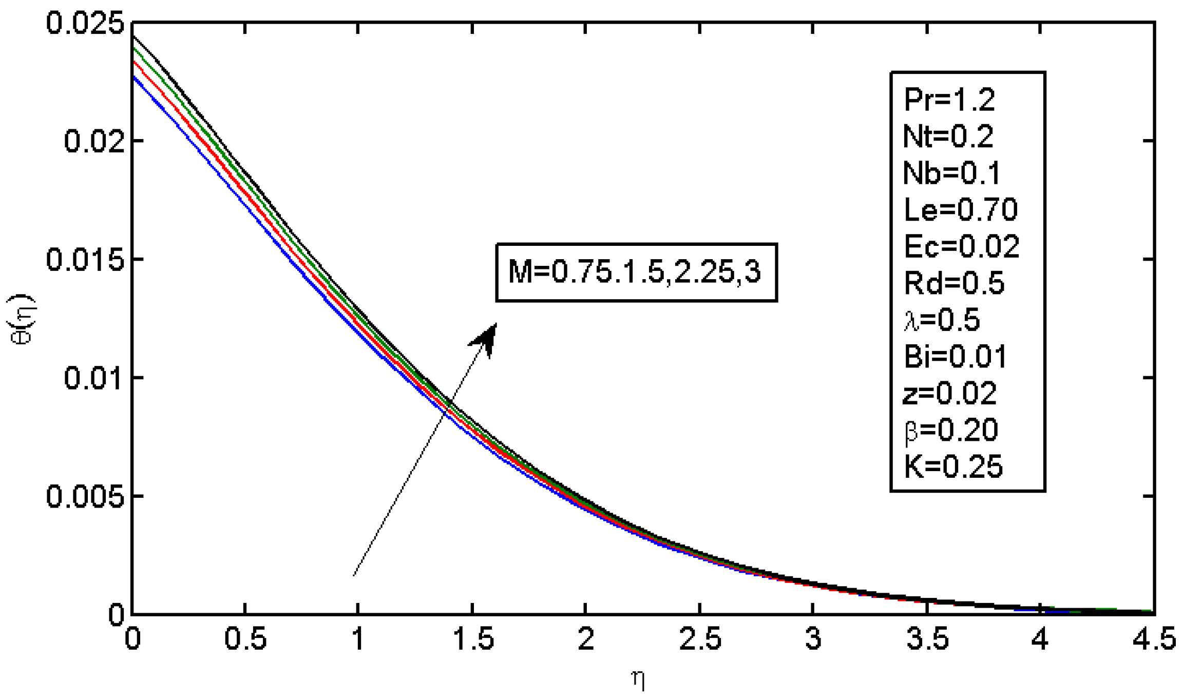 Micromachines 13 01839 g004