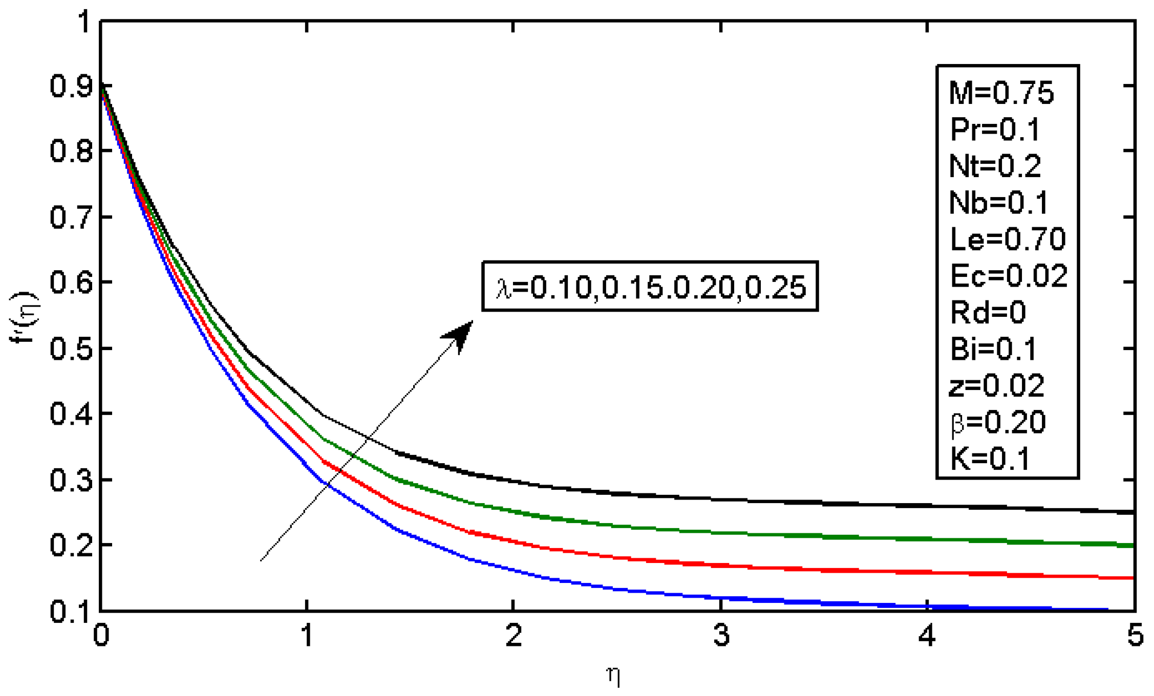 Micromachines 13 01839 g005
