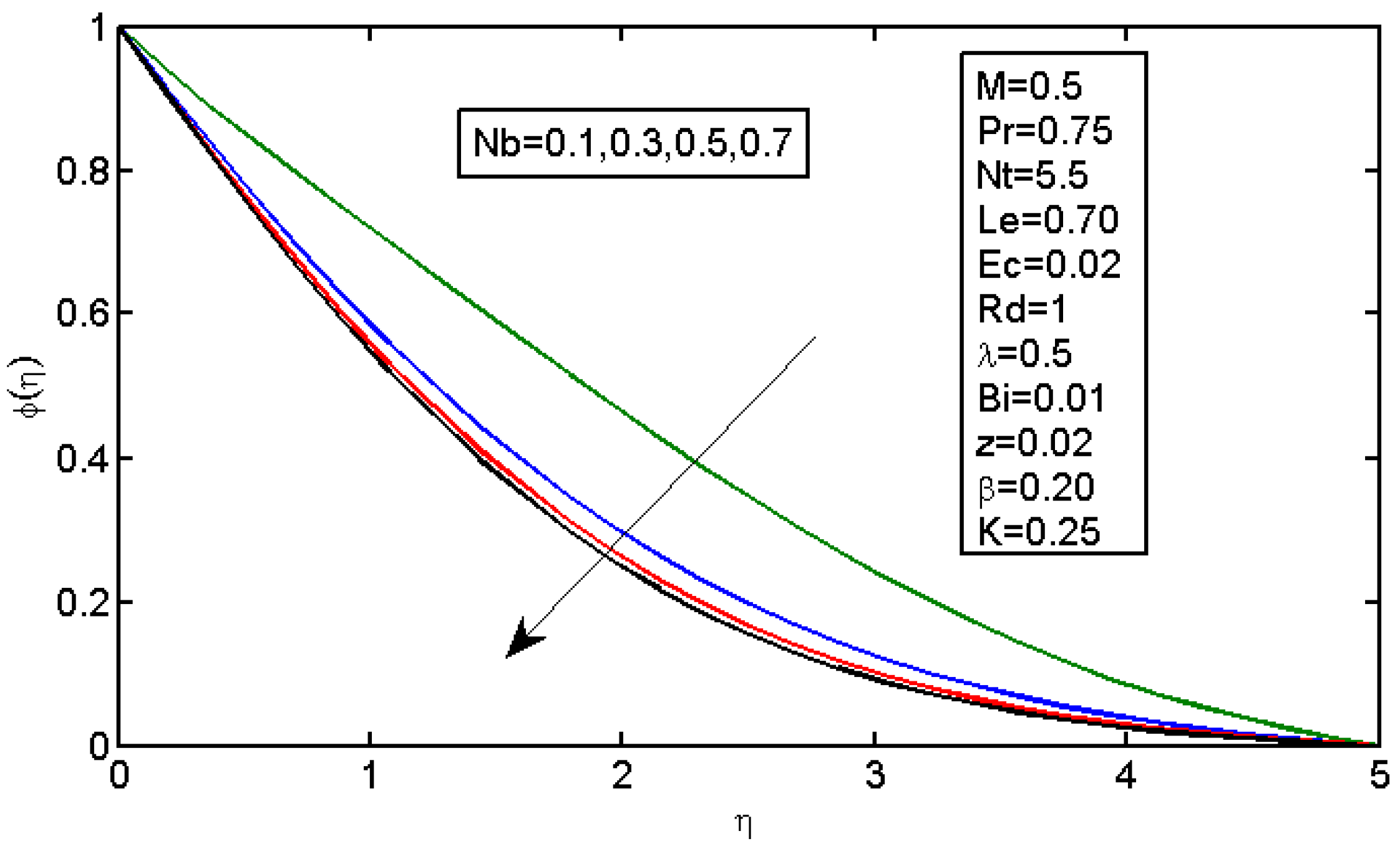 Micromachines 13 01839 g007