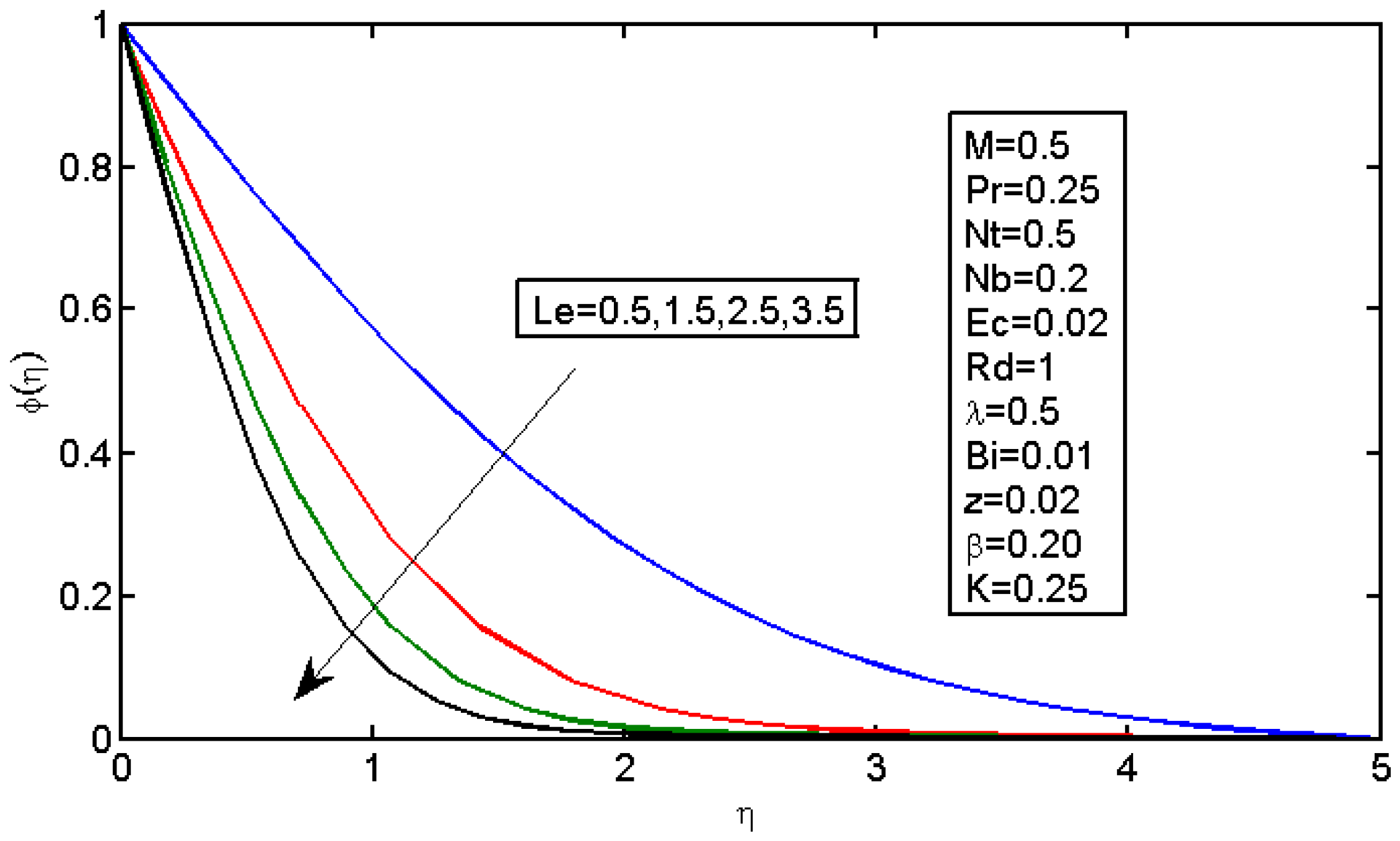 Micromachines 13 01839 g012