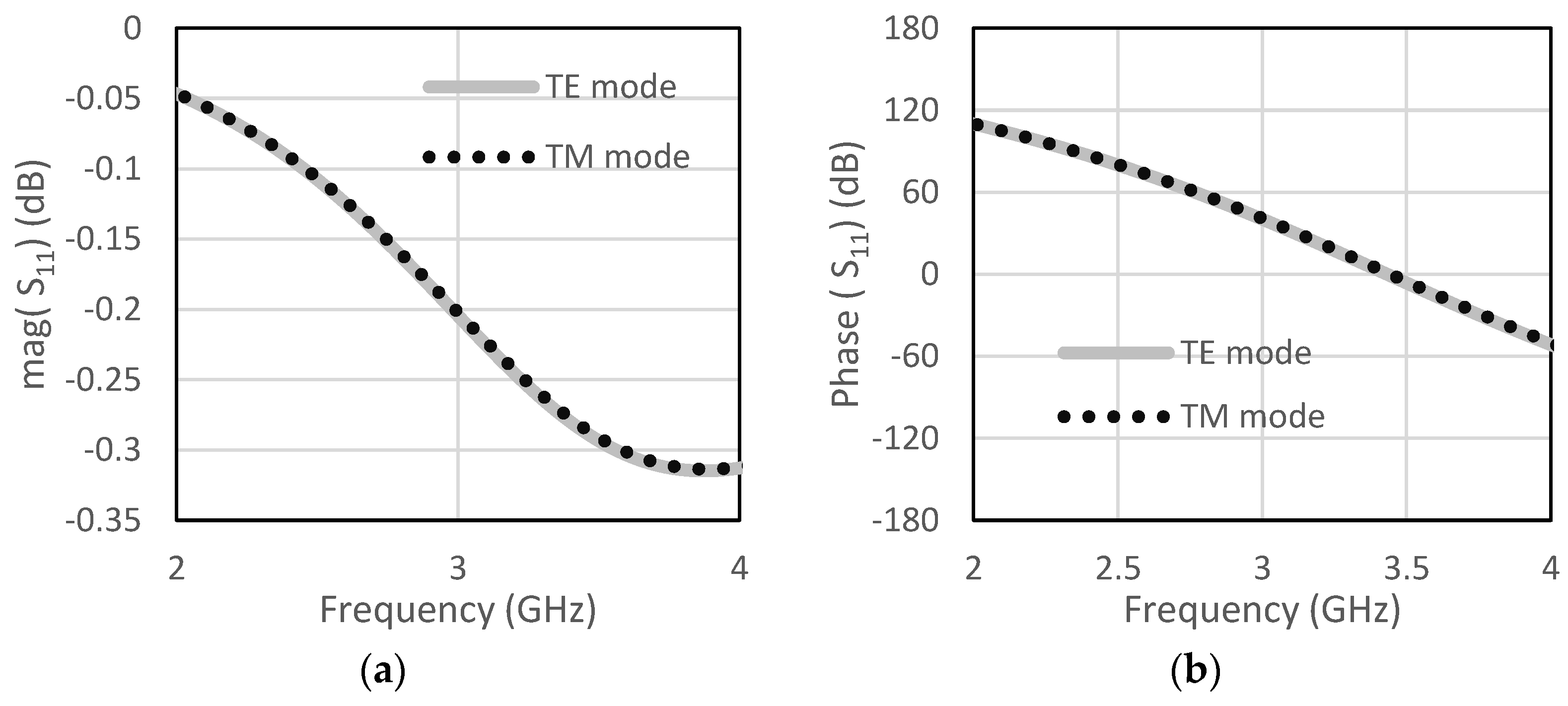 Micromachines 13 01841 g002