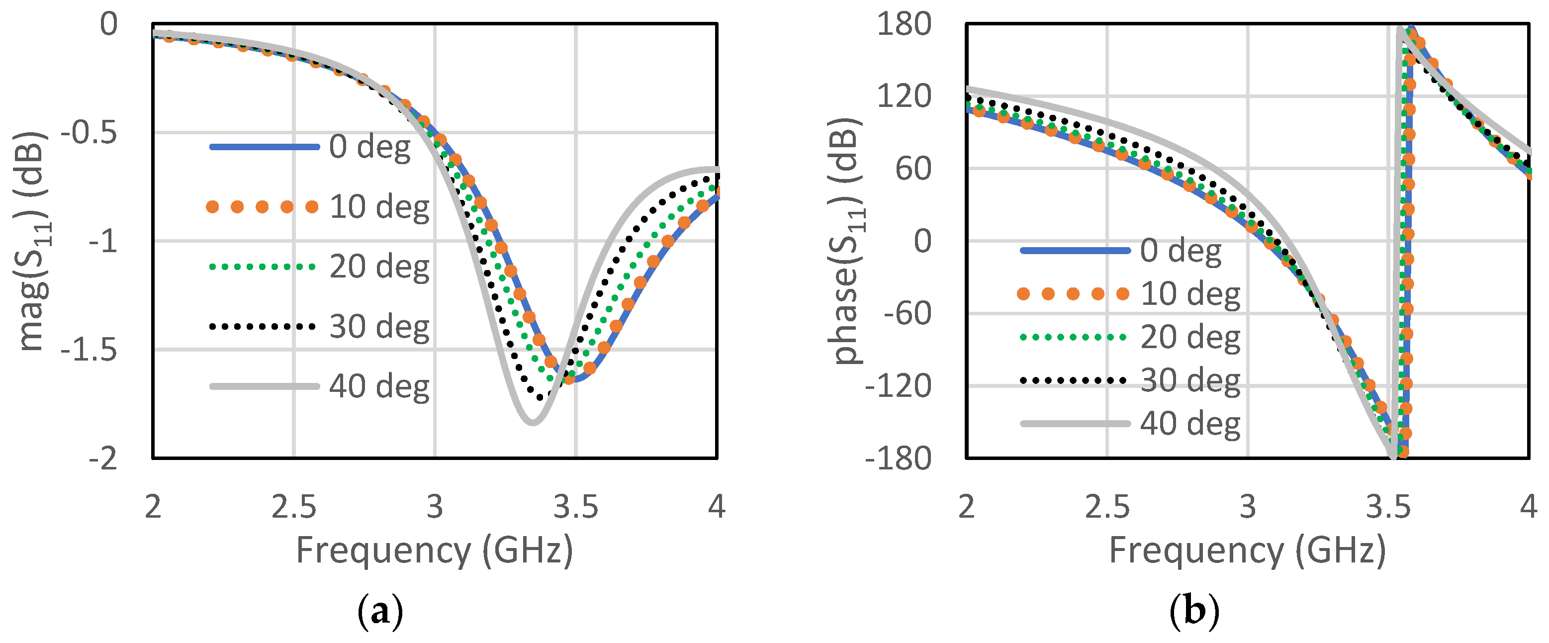 Micromachines 13 01841 g005