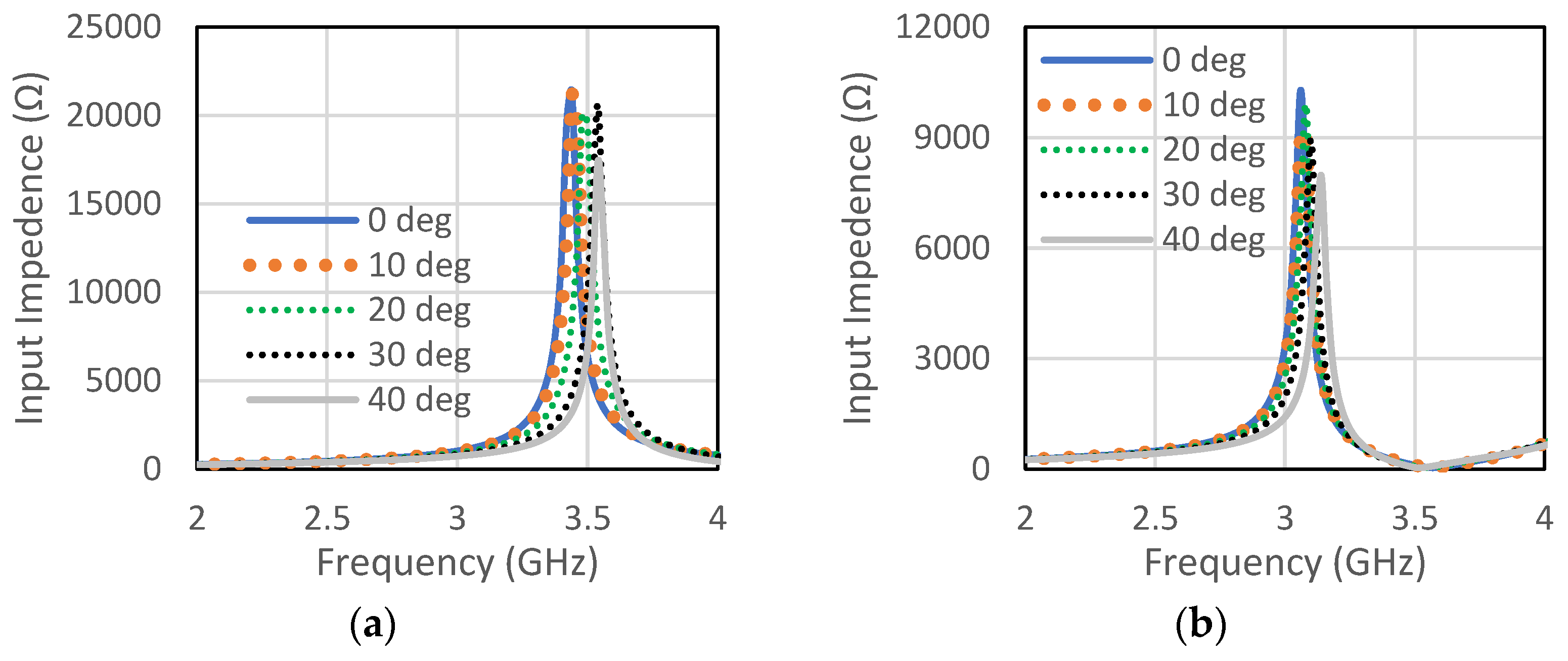 Micromachines 13 01841 g006