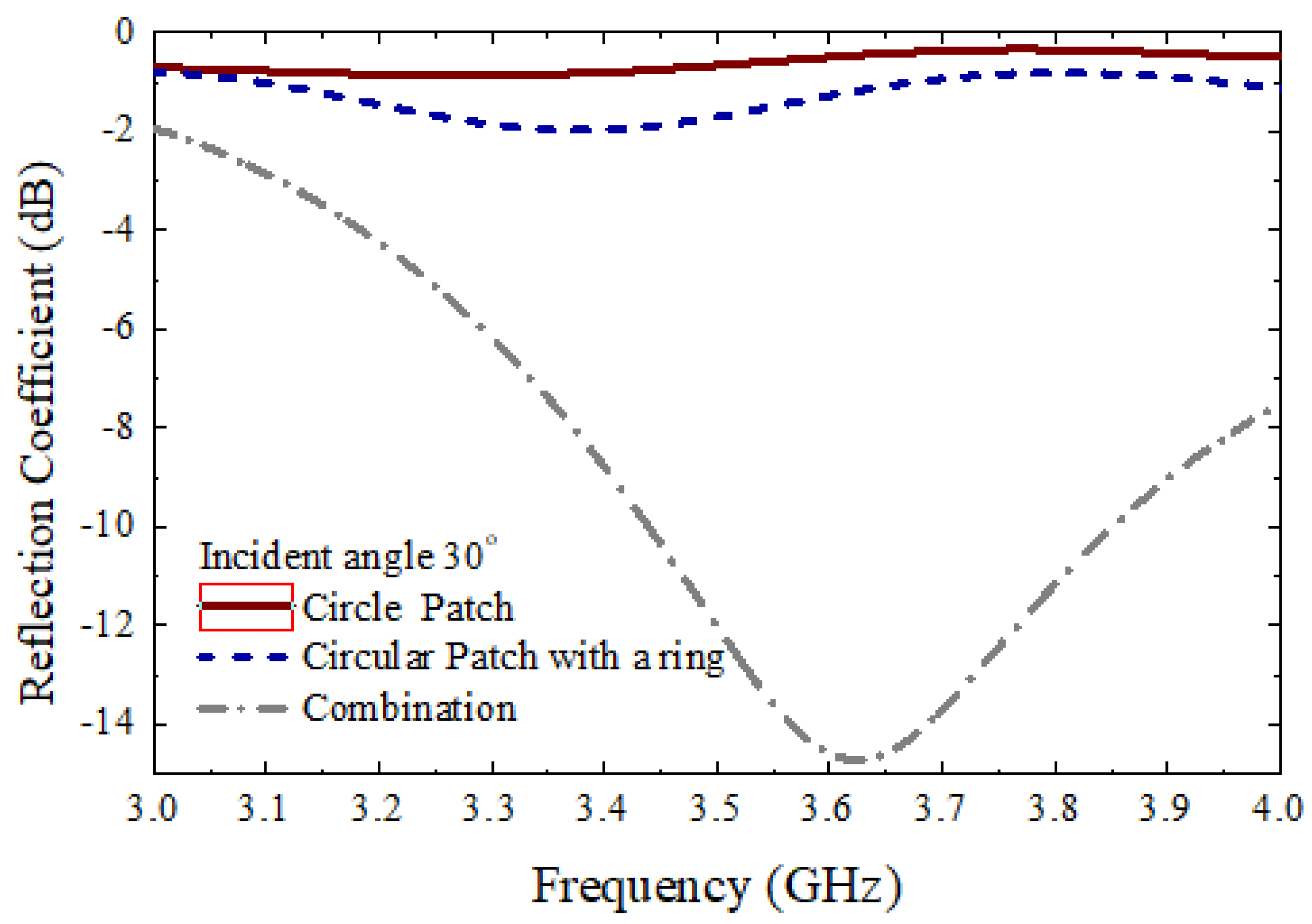 Micromachines 13 01841 g013
