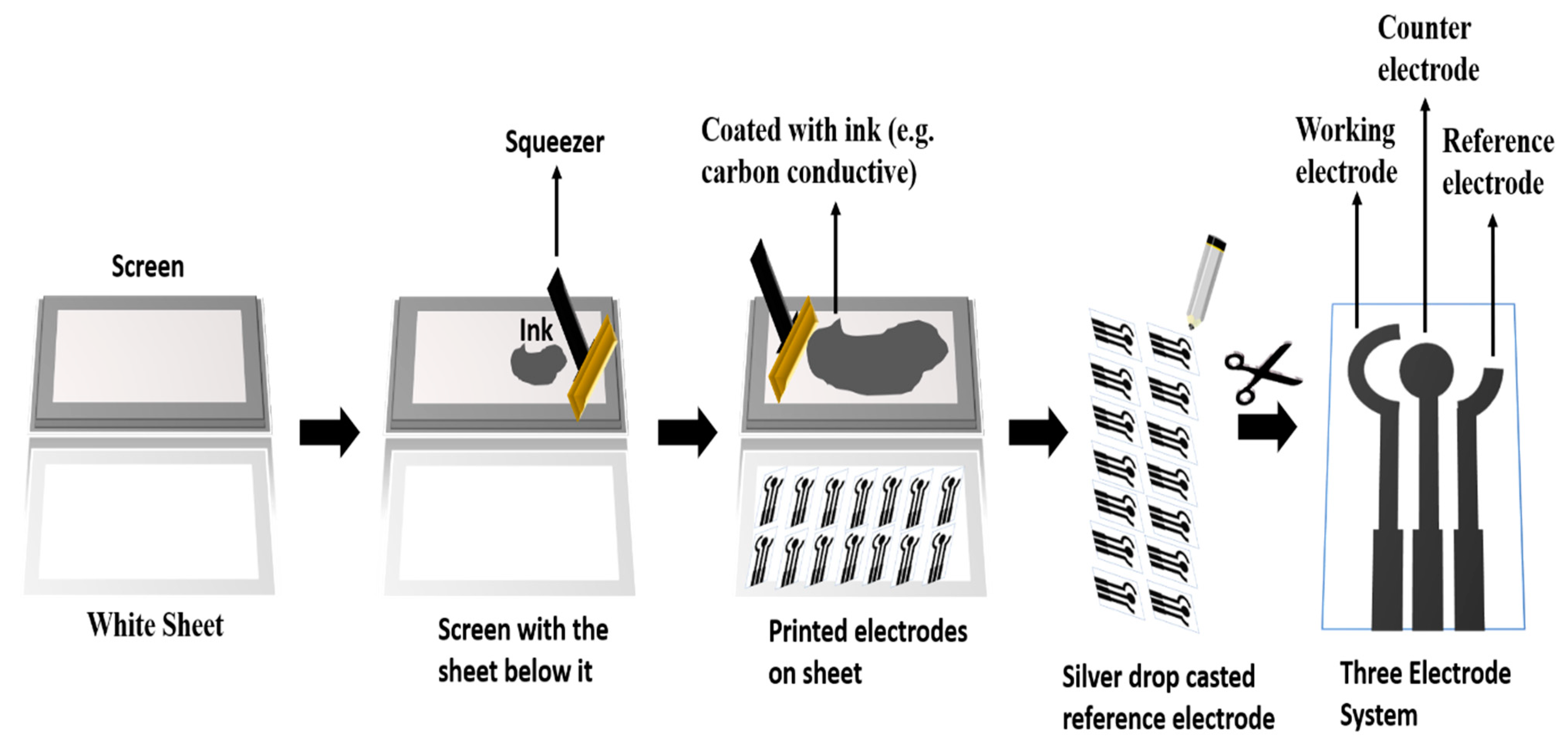 Micromachines 13 01845 g001