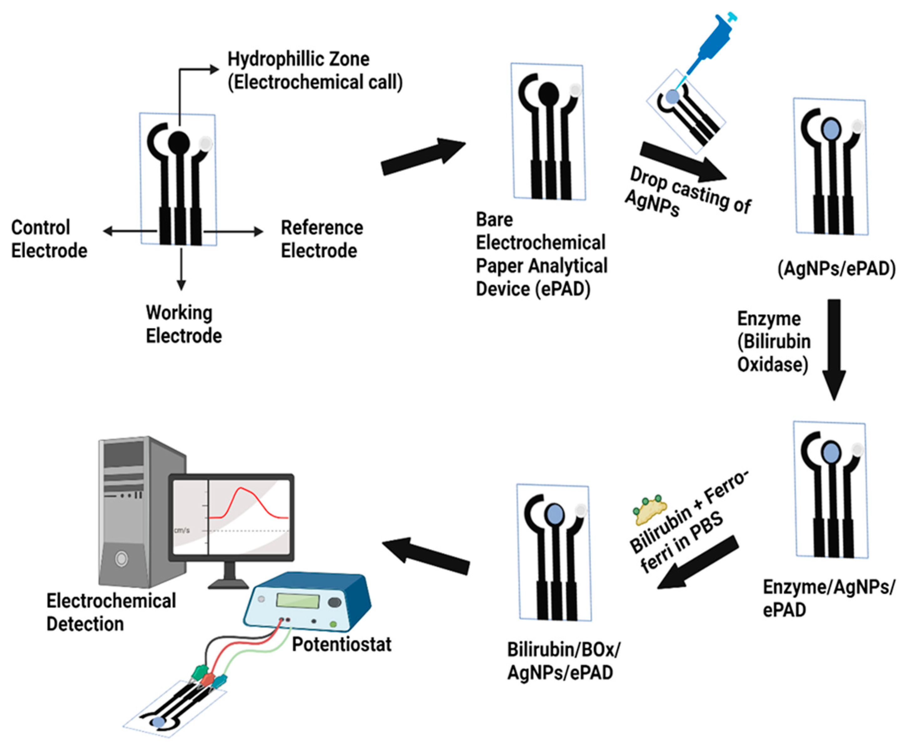 Micromachines 13 01845 g002