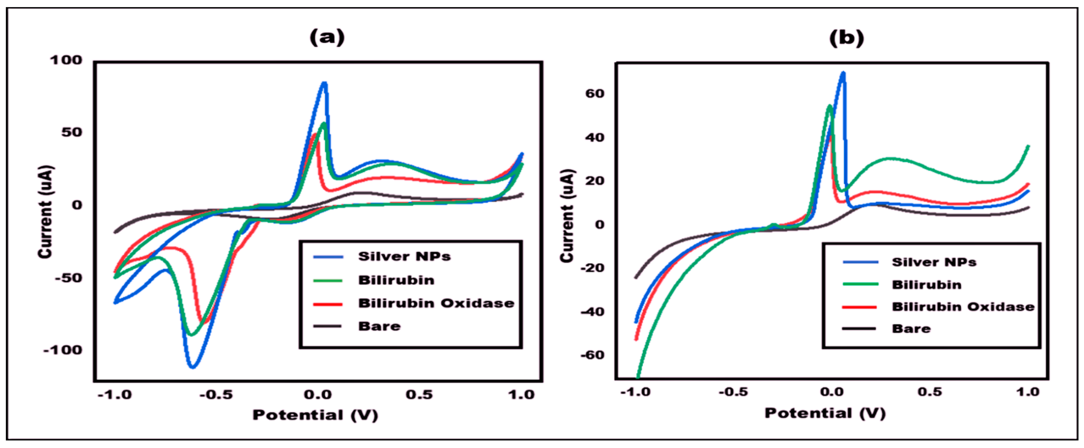Micromachines 13 01845 g004