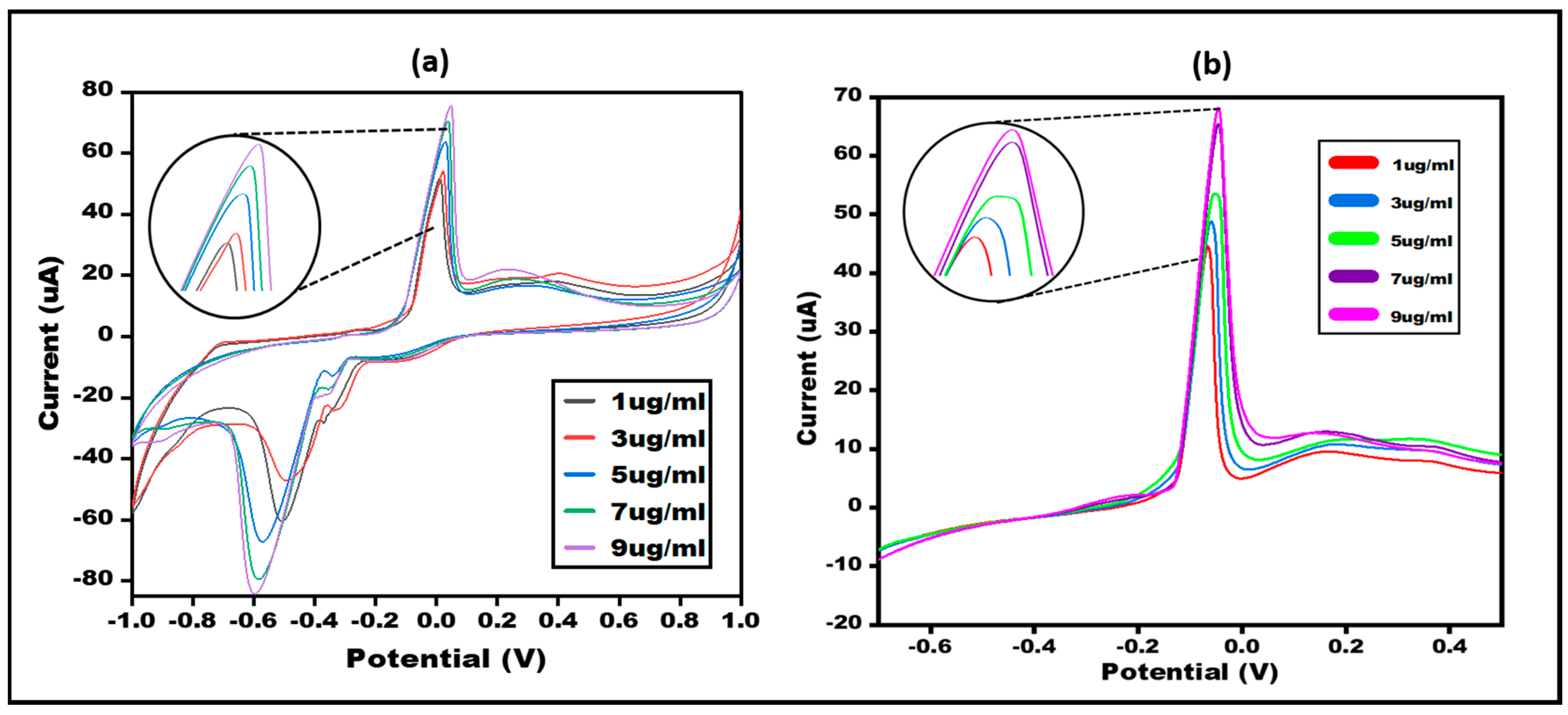 Micromachines 13 01845 g005