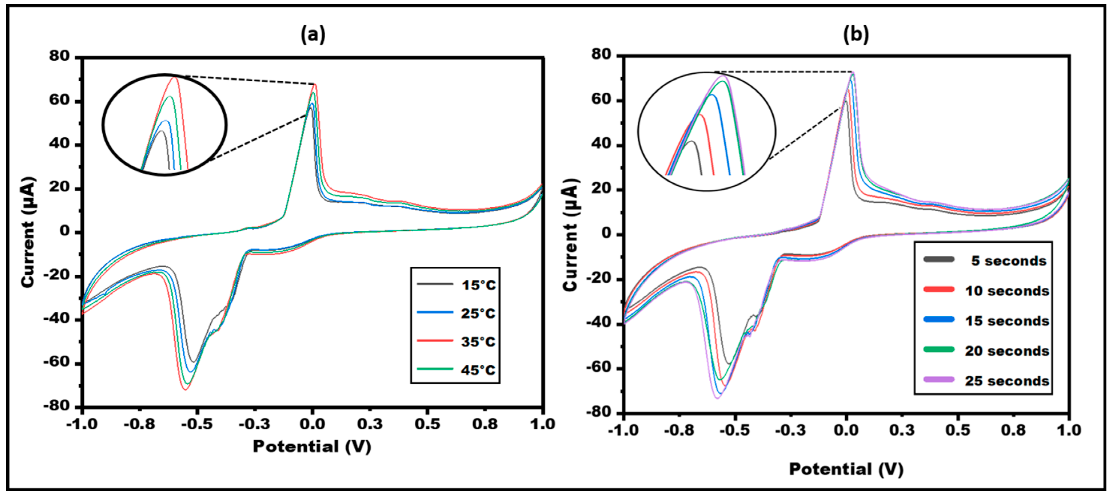 Micromachines 13 01845 g006