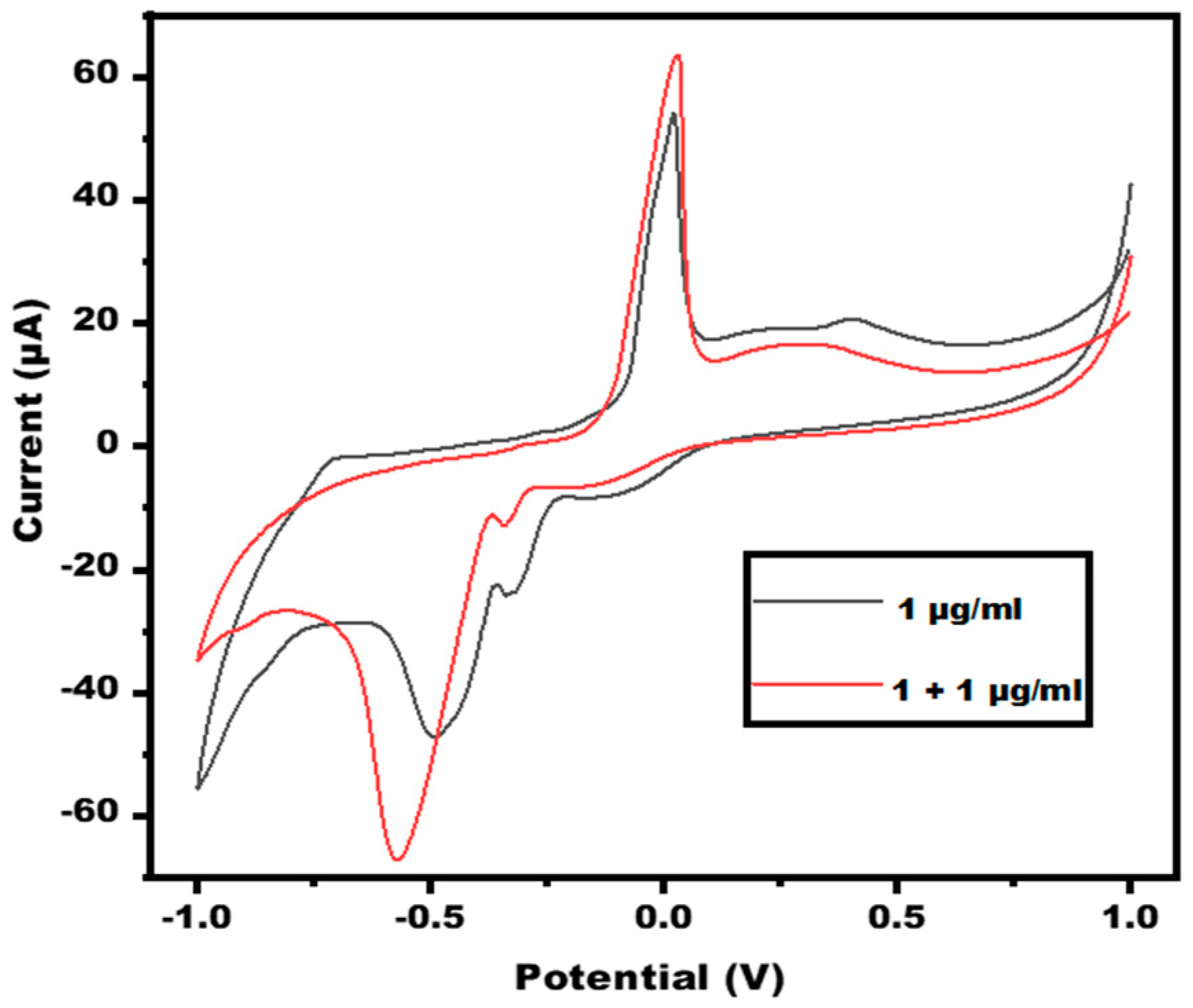 Micromachines 13 01845 g007
