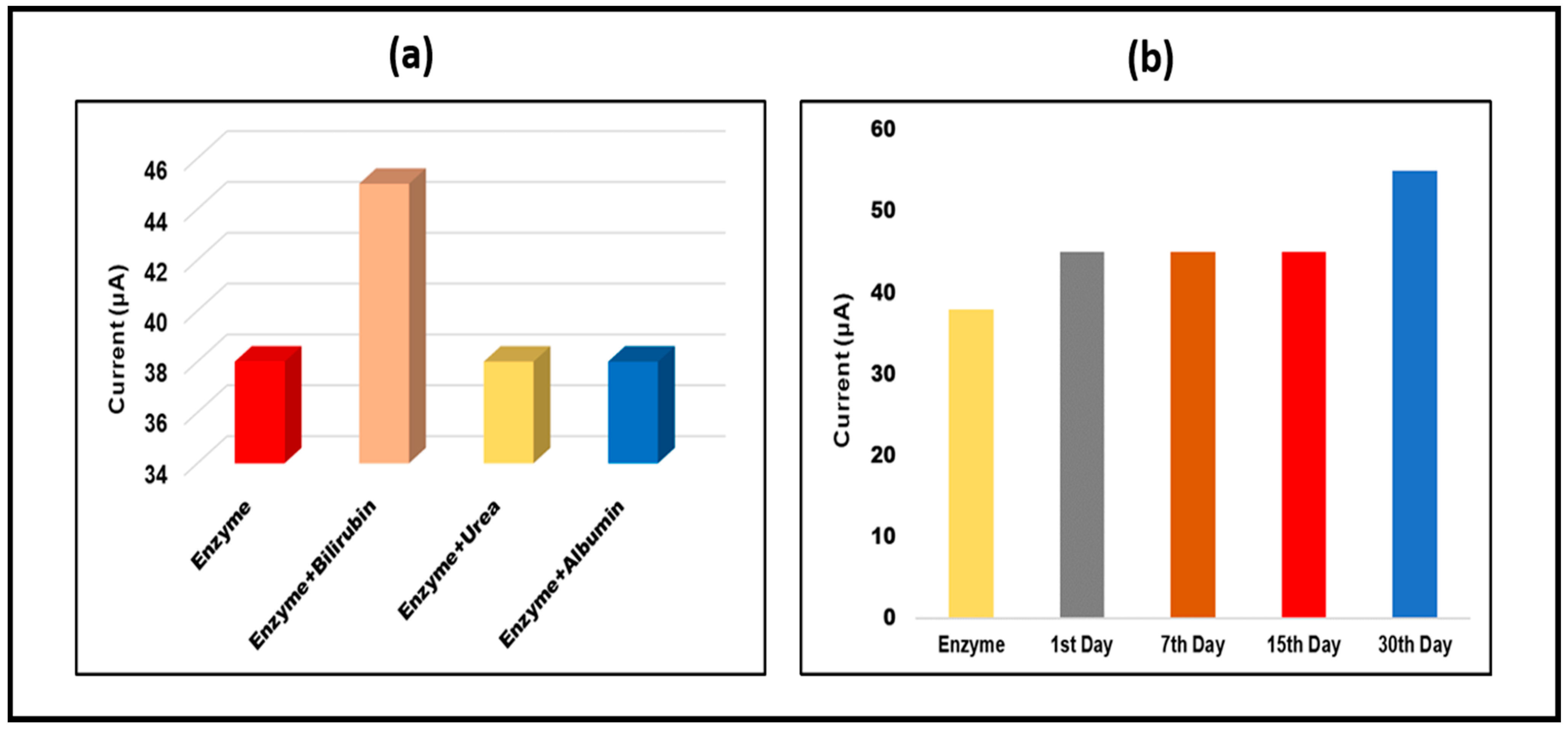 Micromachines 13 01845 g008
