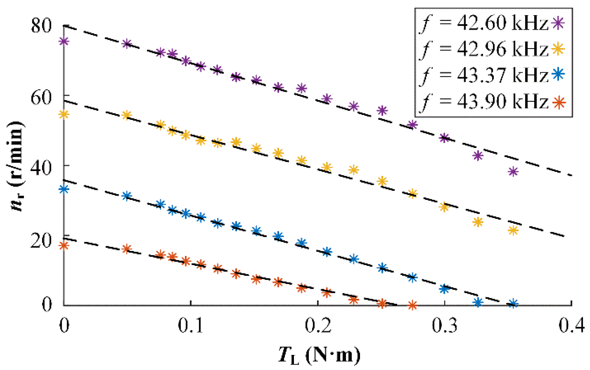Micromachines 13 01846 g002 Micromachines 13 01846 g002