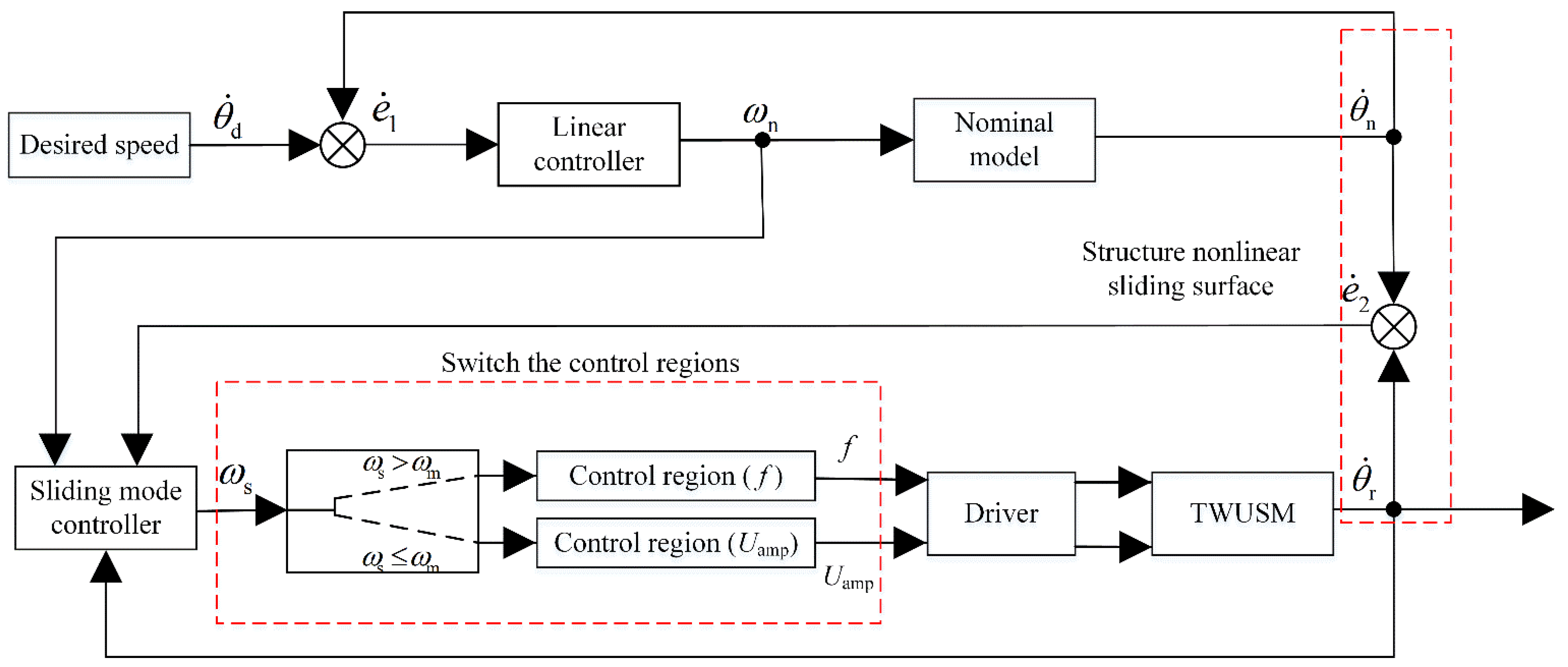 Micromachines 13 01846 g004 Micromachines 13 01846 g004