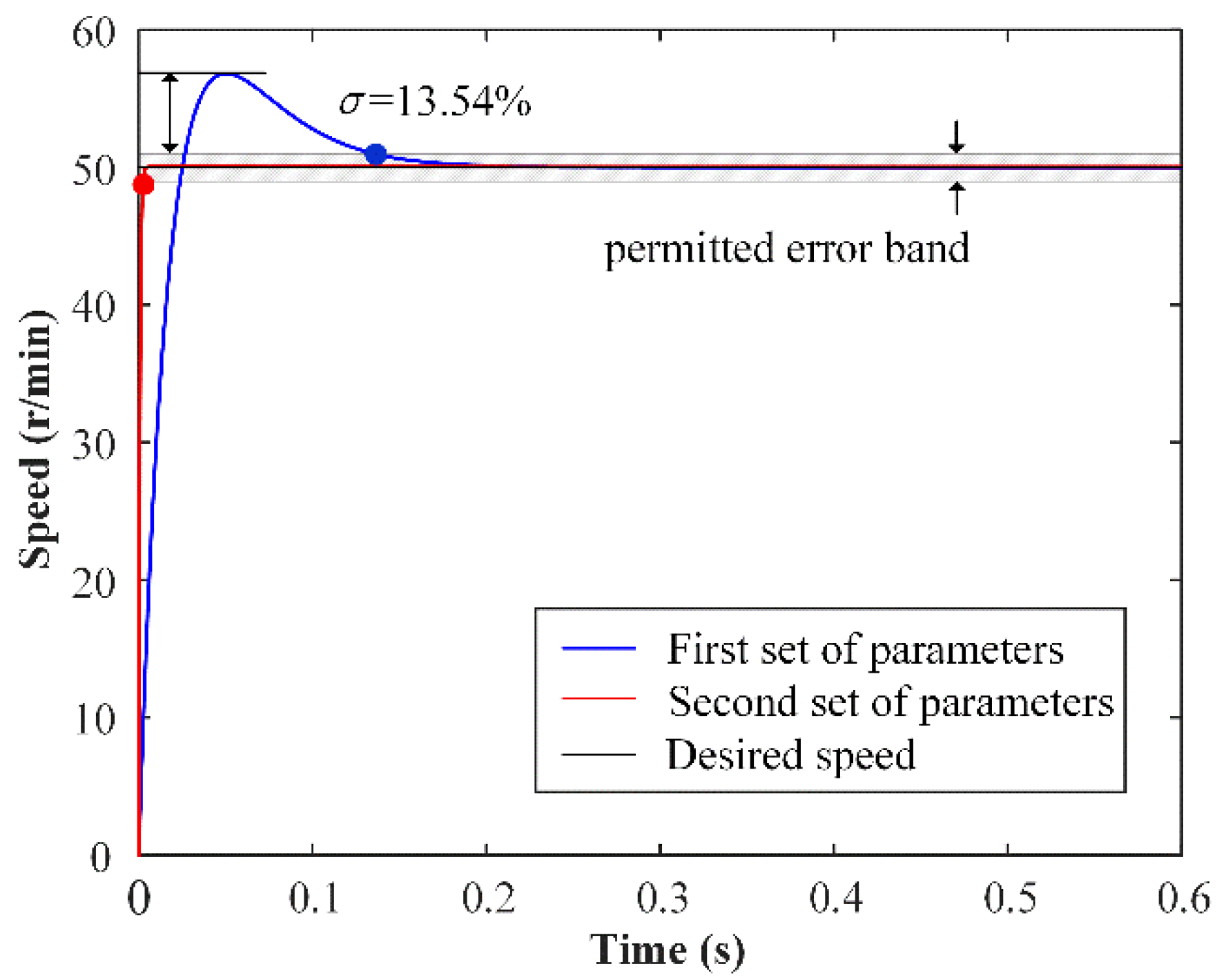 Micromachines 13 01846 g005 Micromachines 13 01846 g005