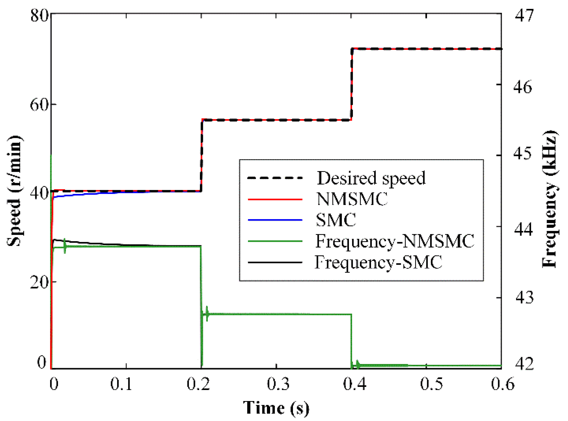 Micromachines 13 01846 g007 Micromachines 13 01846 g007