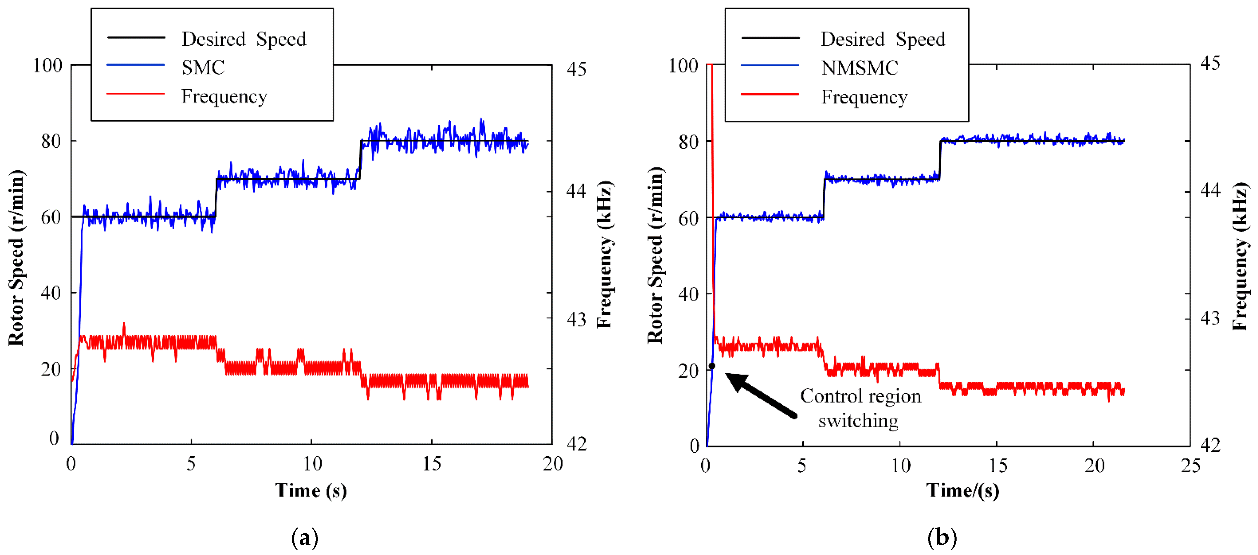 Micromachines 13 01846 g011 Micromachines 13 01846 g011