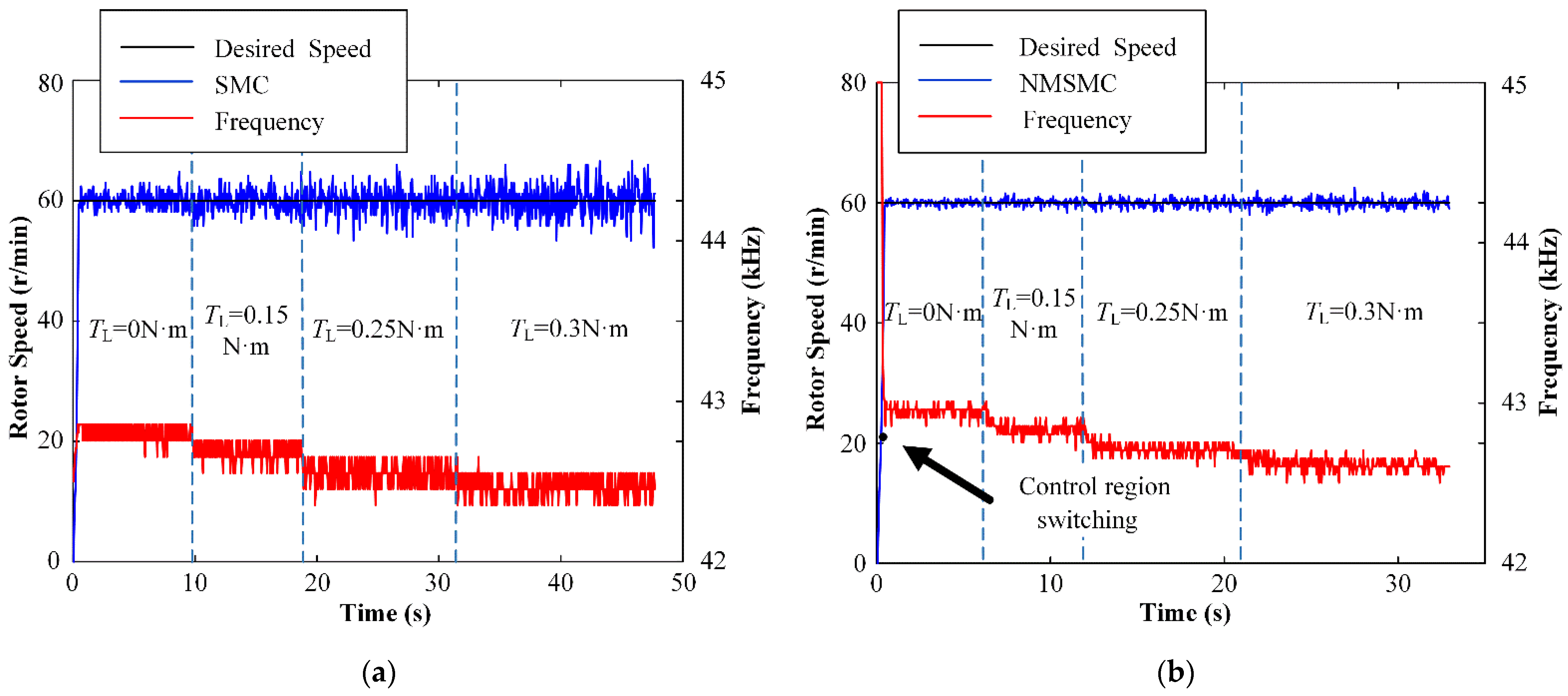 Micromachines 13 01846 g012 Micromachines 13 01846 g012