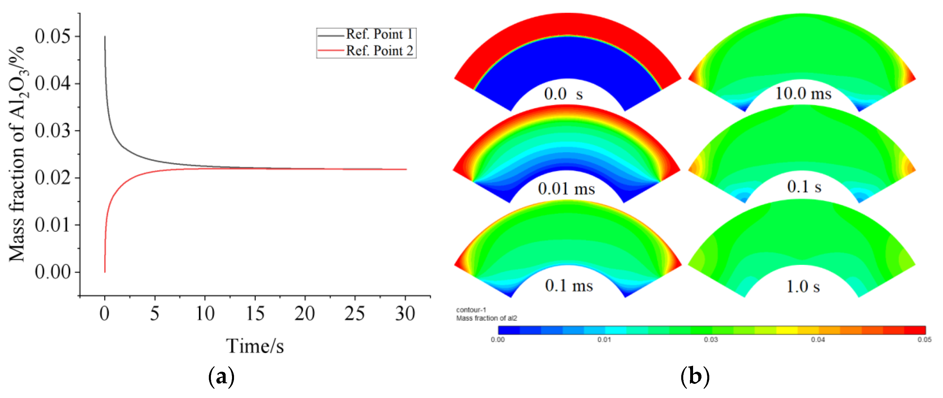 Micromachines 13 01848 g002