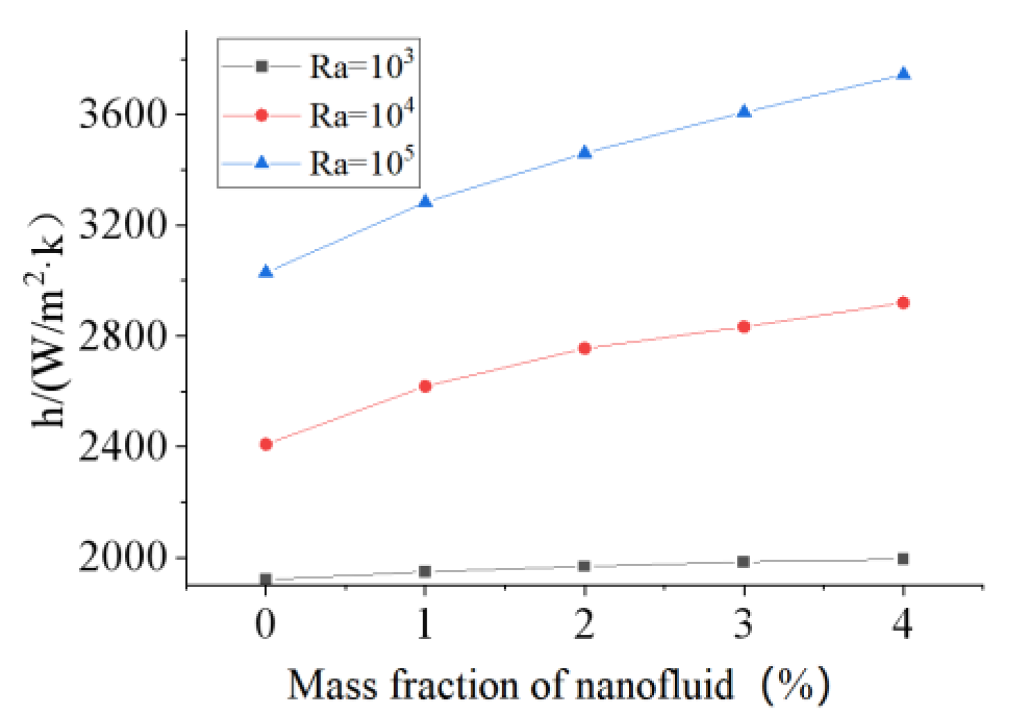 Micromachines 13 01848 g007